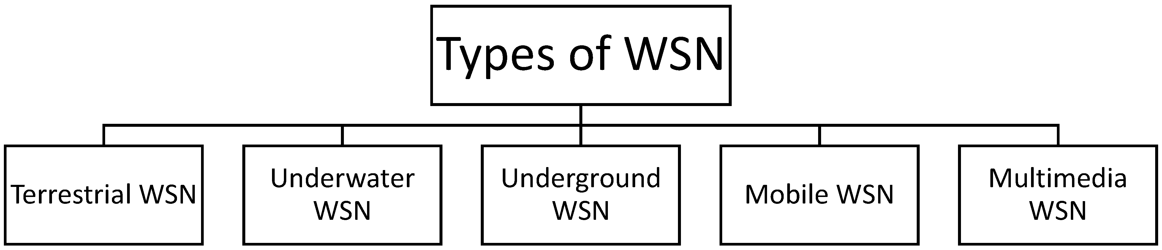 Futureinternet 09 00077 g002 Futureinternet 09 00077 g002