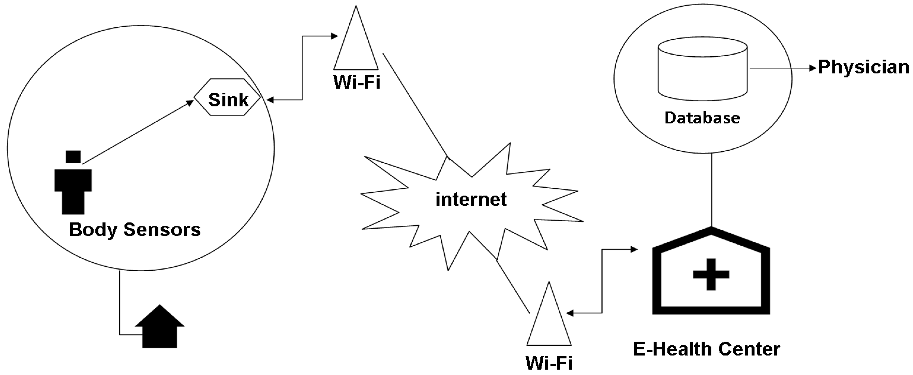 Futureinternet 09 00077 g007 Futureinternet 09 00077 g007