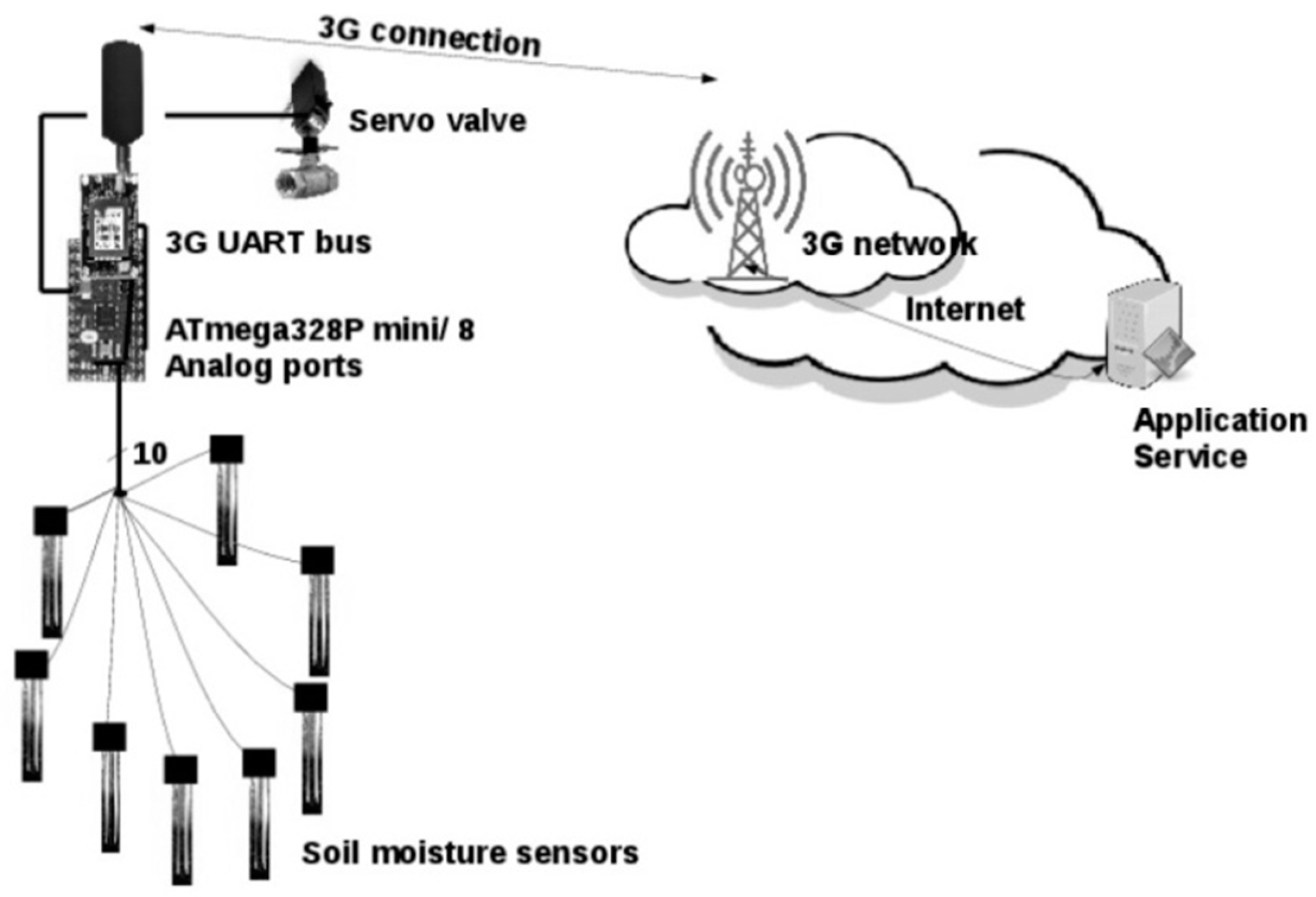 Futureinternet 09 00078 g001