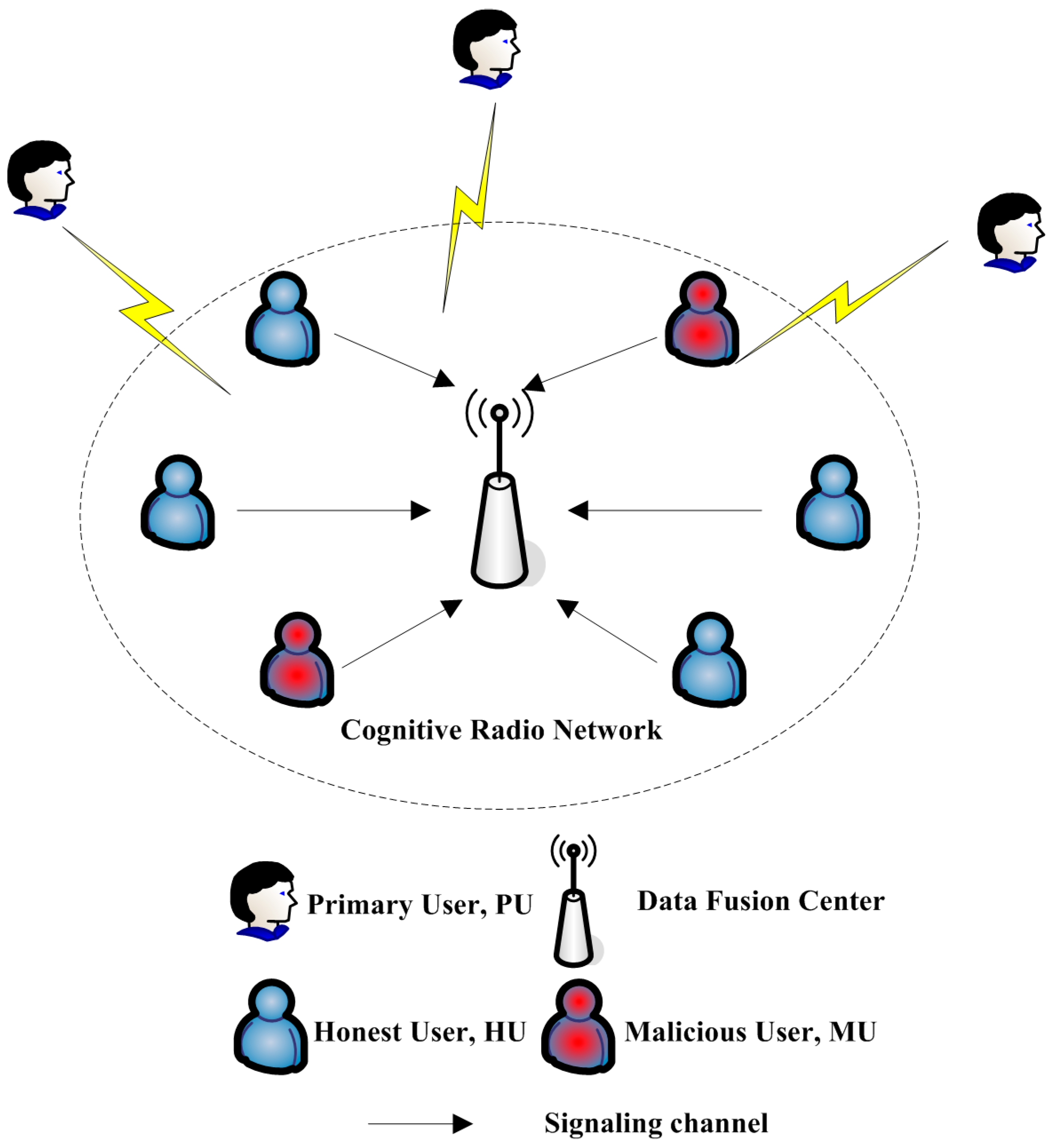 Futureinternet 09 00079 g001