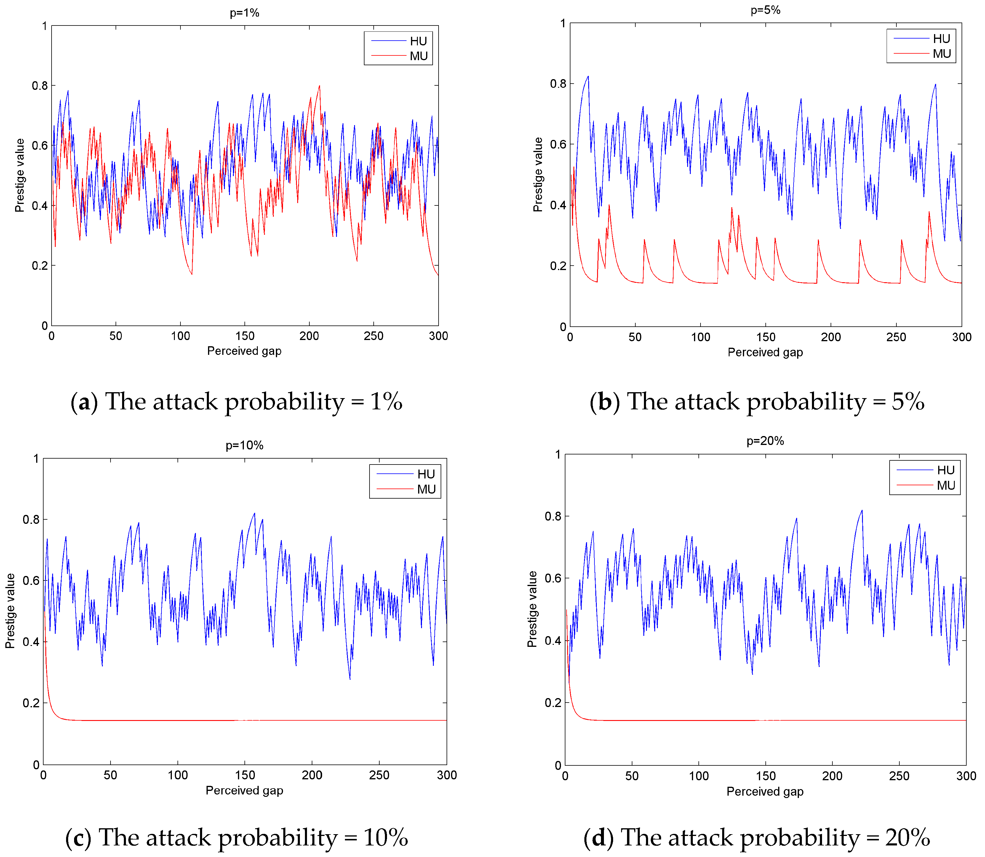 Futureinternet 09 00079 g004