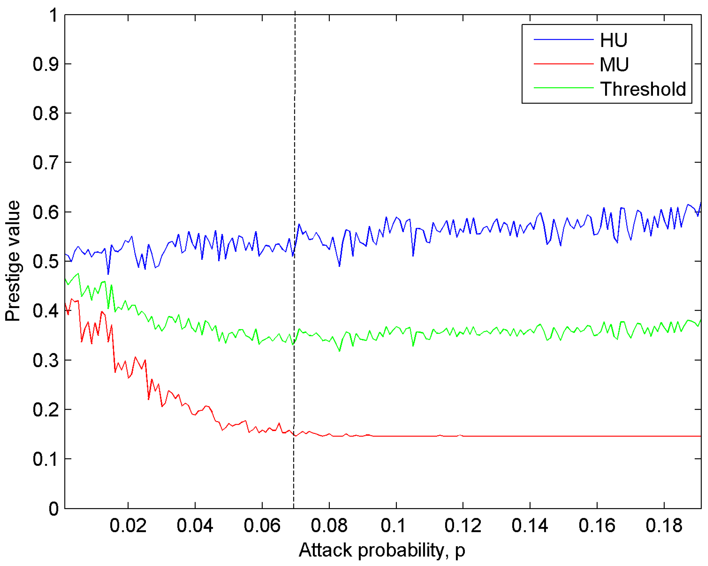 Futureinternet 09 00079 g005
