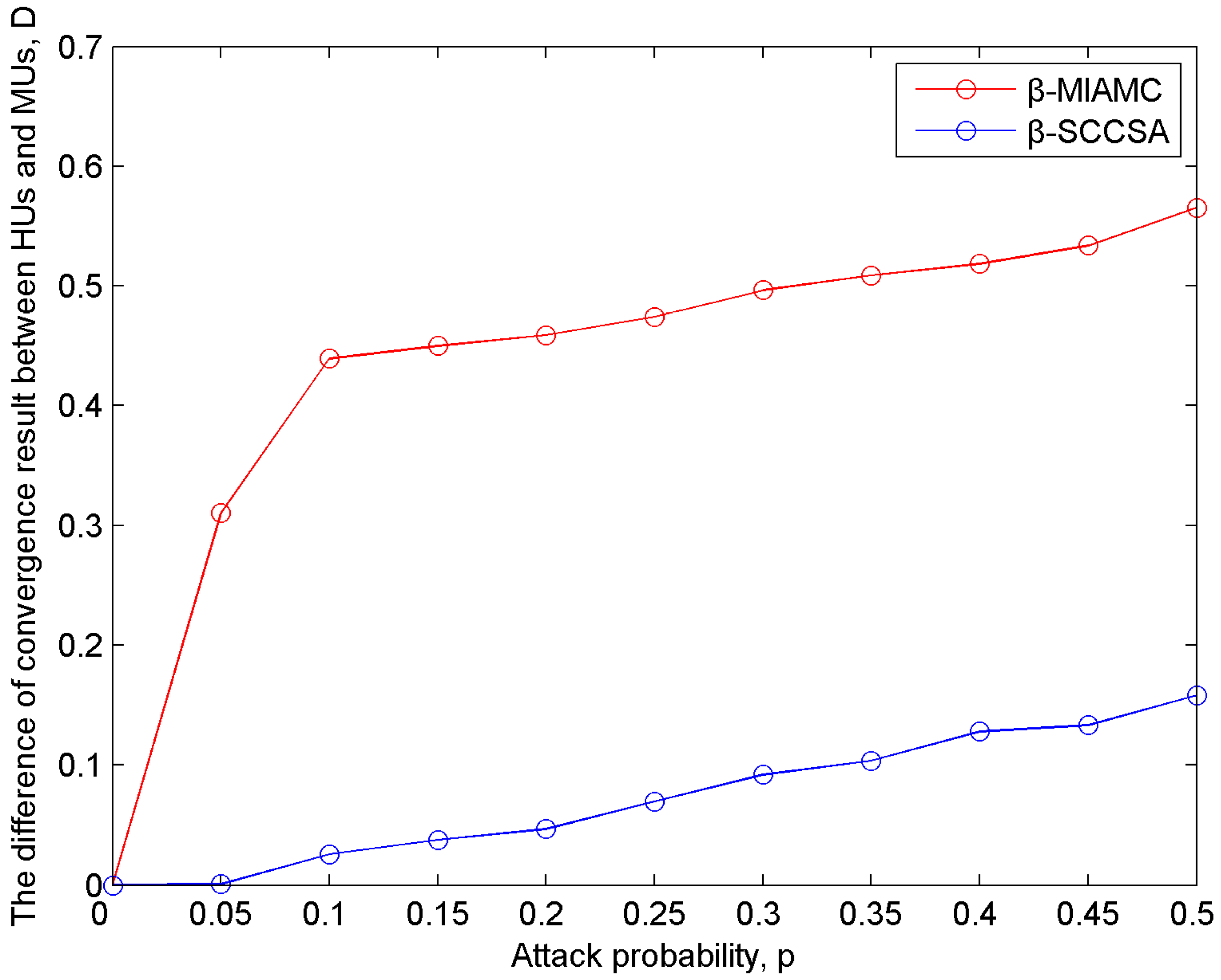 Futureinternet 09 00079 g006