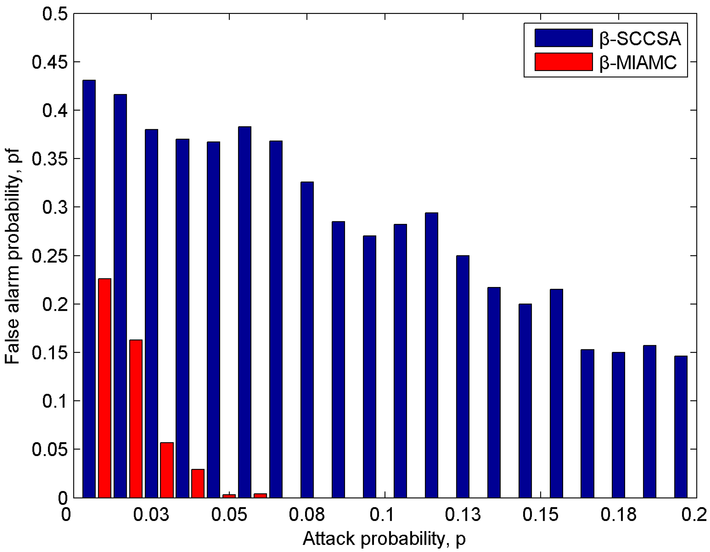 Futureinternet 09 00079 g007