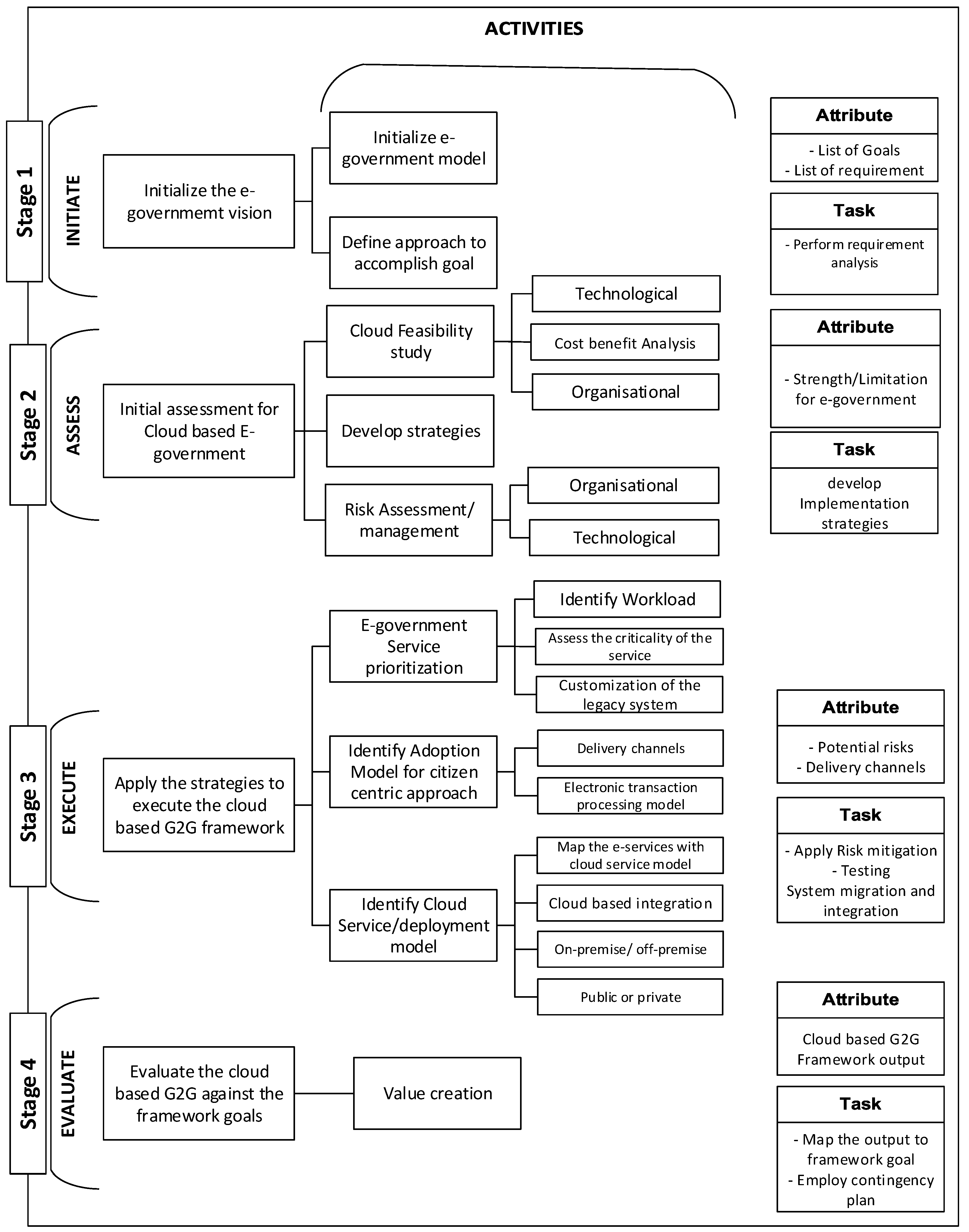 Futureinternet 09 00080 g002