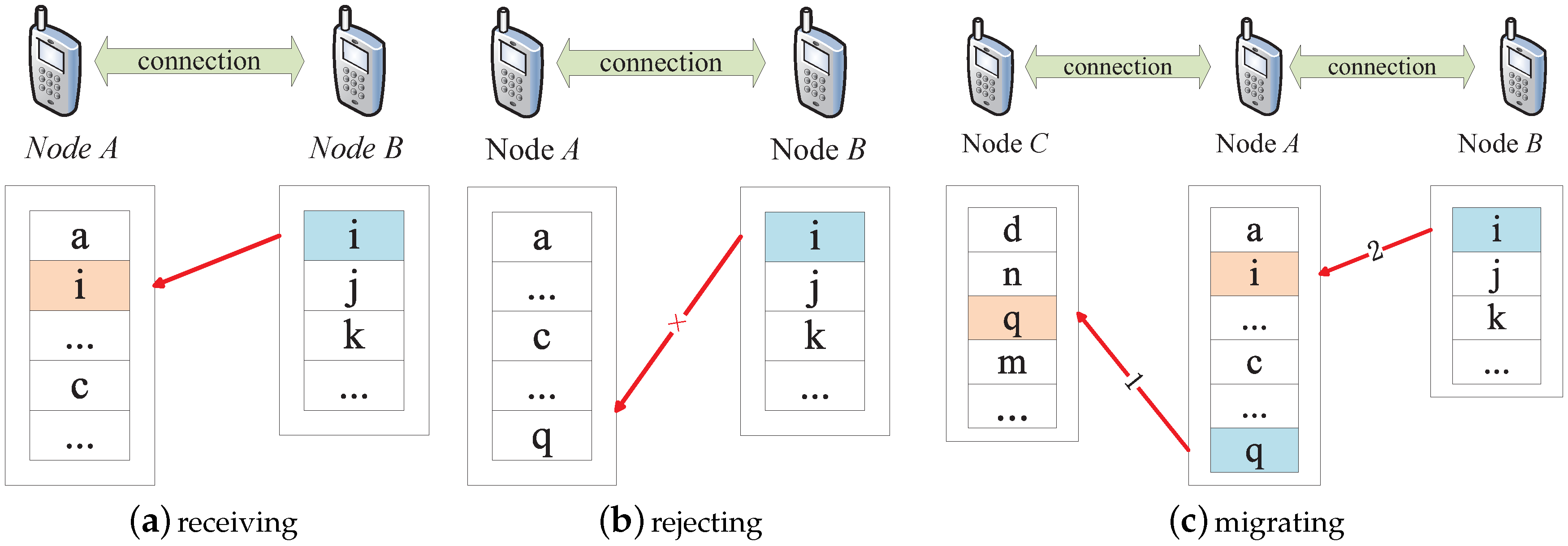 Futureinternet 09 00082 g002