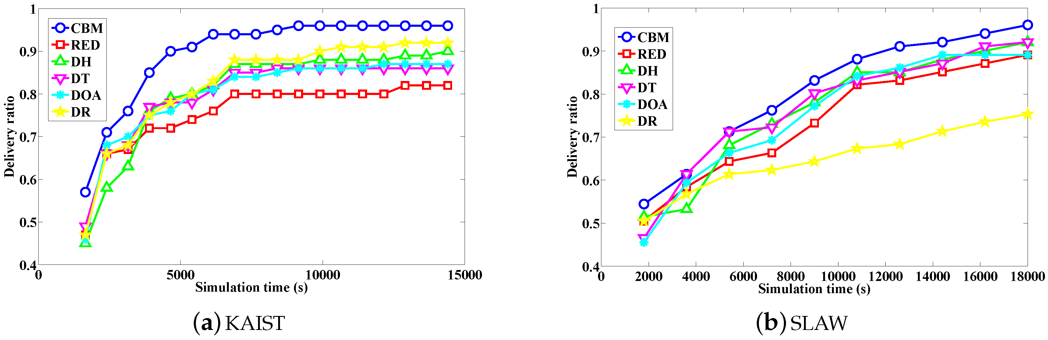 Futureinternet 09 00082 g003