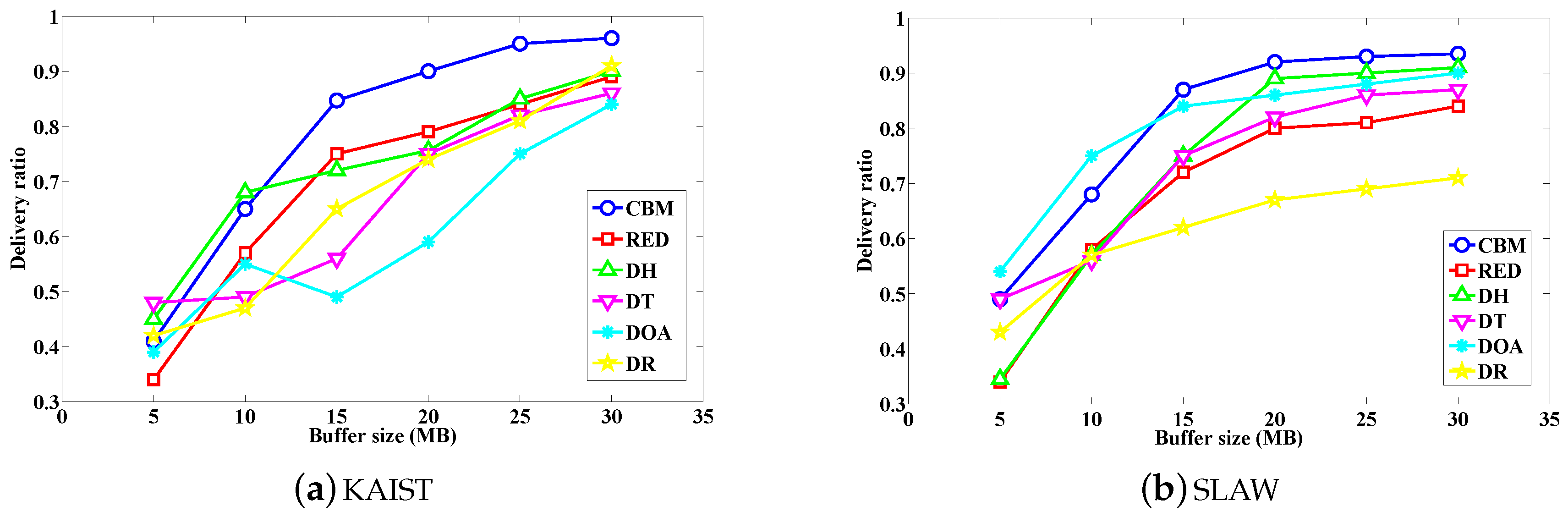 Futureinternet 09 00082 g006