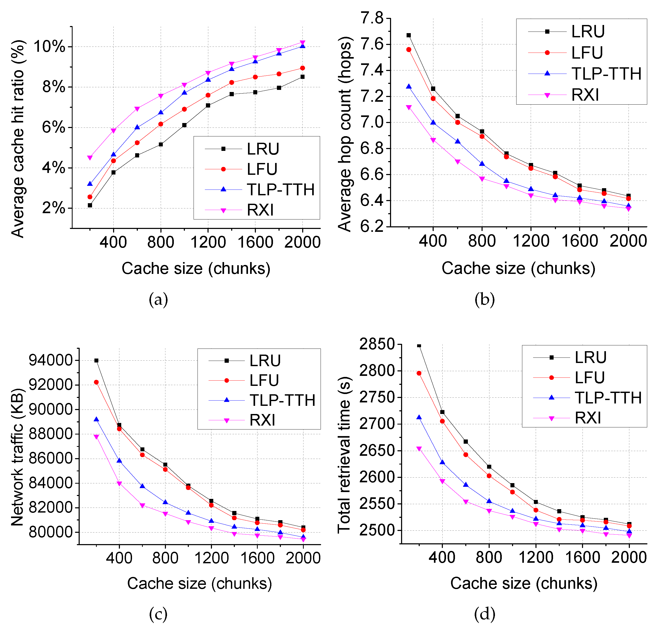 Futureinternet 09 00083 g006