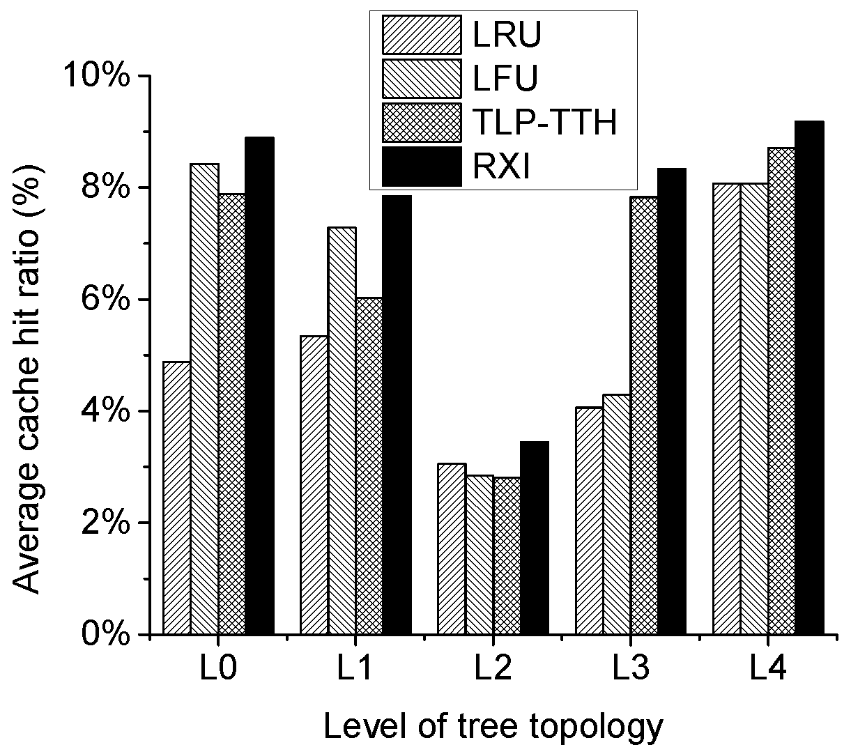 Futureinternet 09 00083 g007