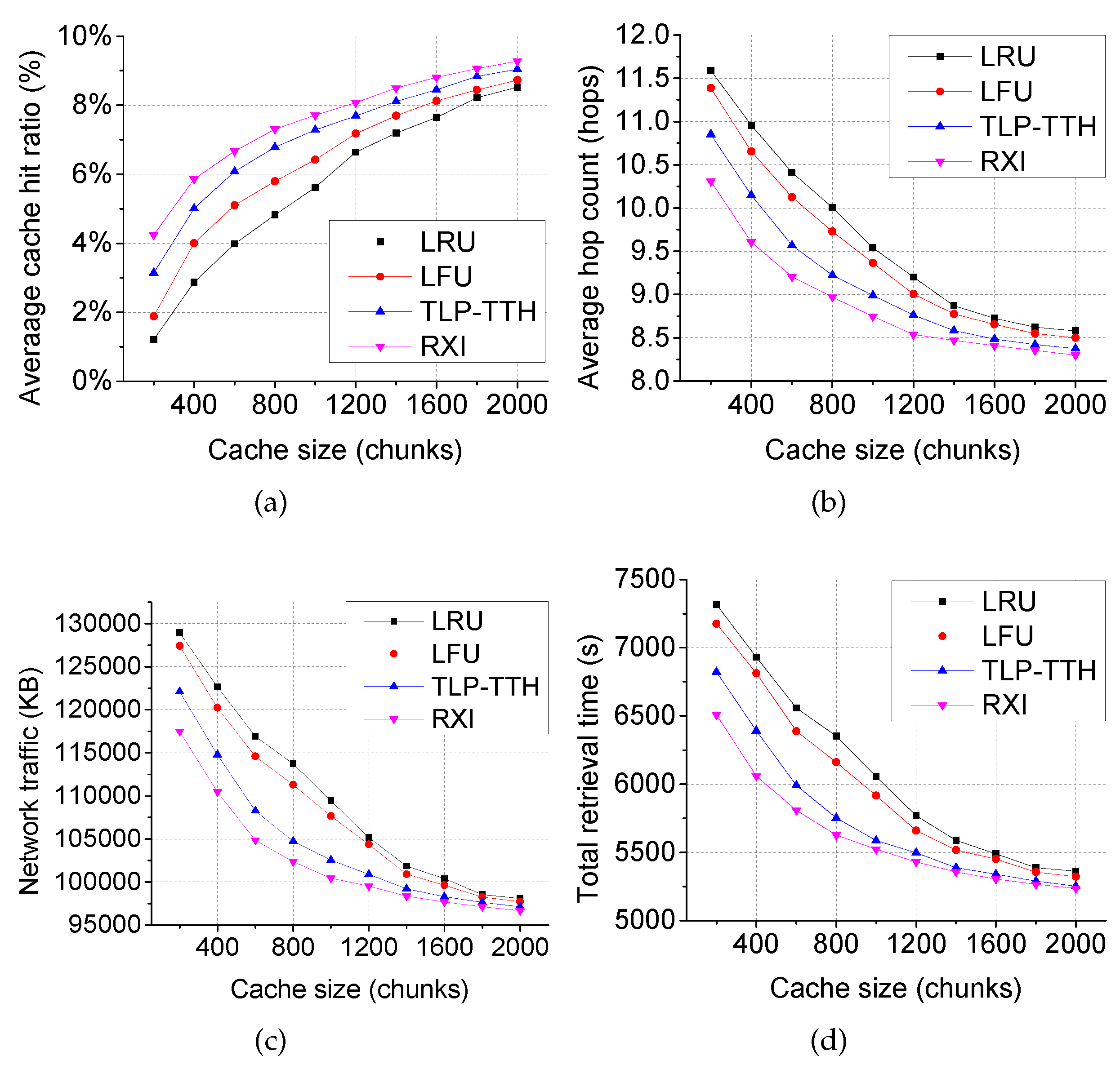 Futureinternet 09 00083 g008