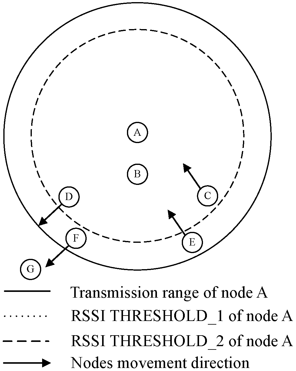 Futureinternet 09 00086 g001 550