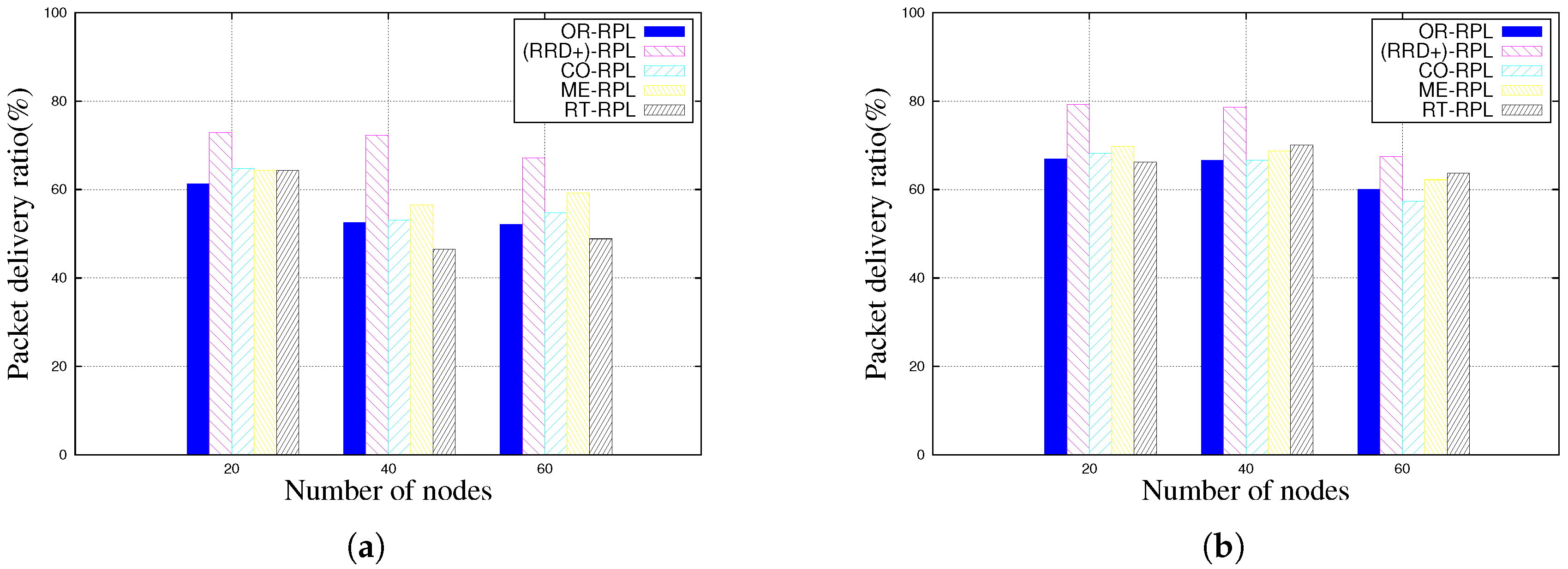 Futureinternet 09 00086 g002a 550
