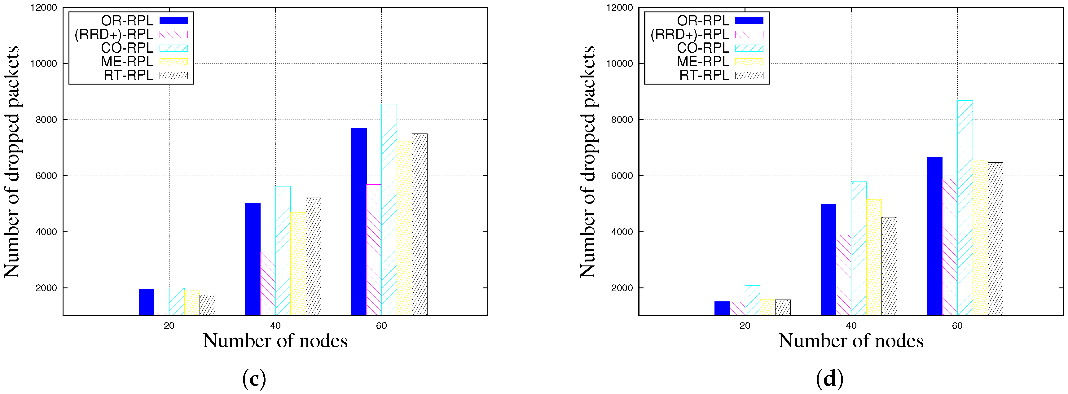Futureinternet 09 00086 g003b 550