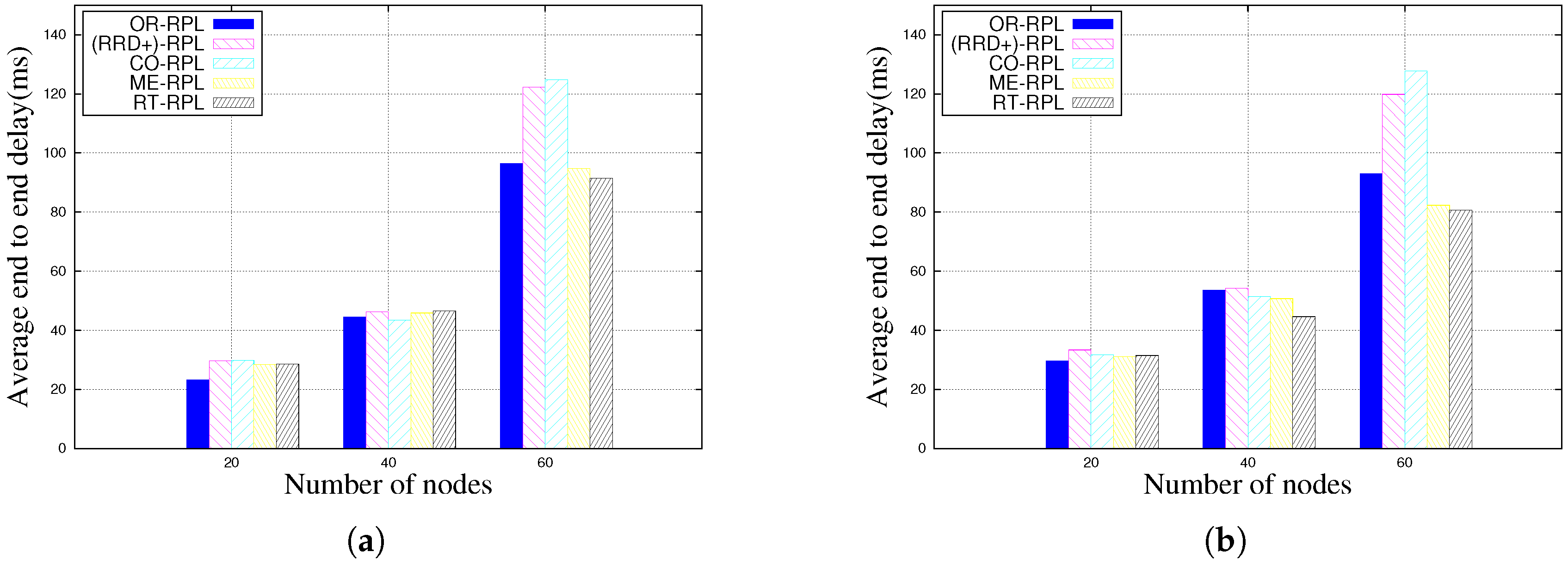 Futureinternet 09 00086 g004a 550