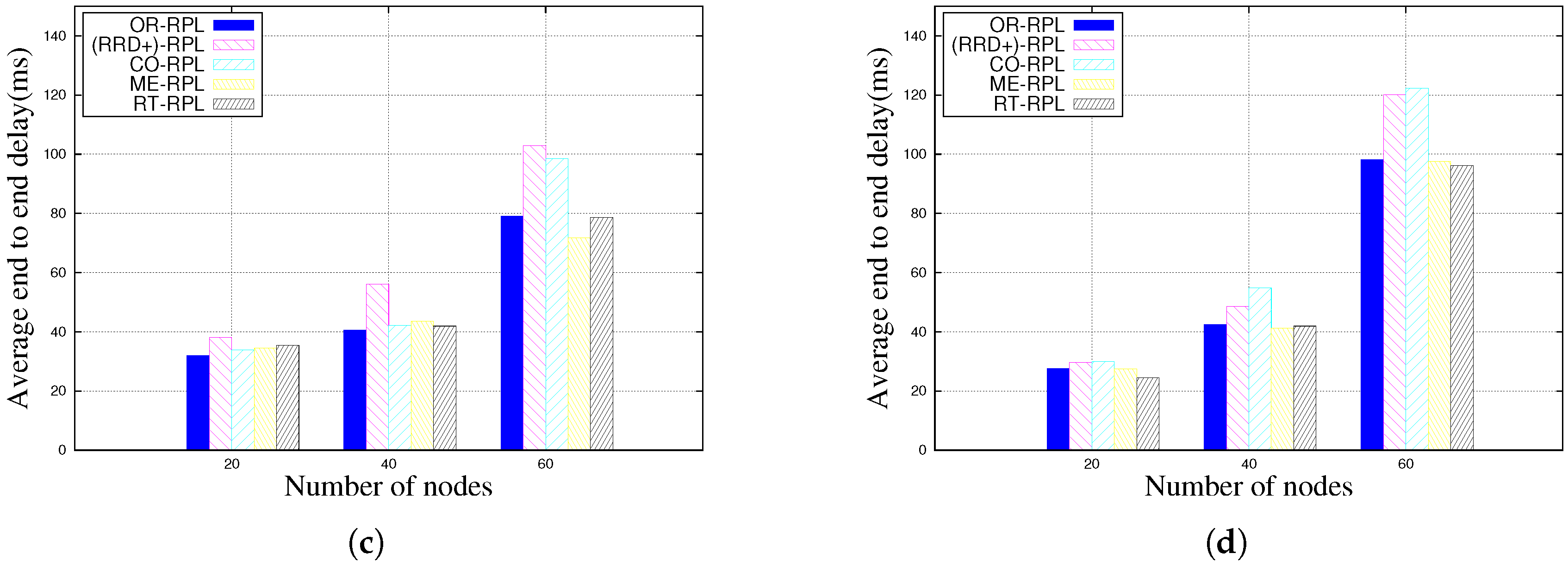 Futureinternet 09 00086 g004b 550