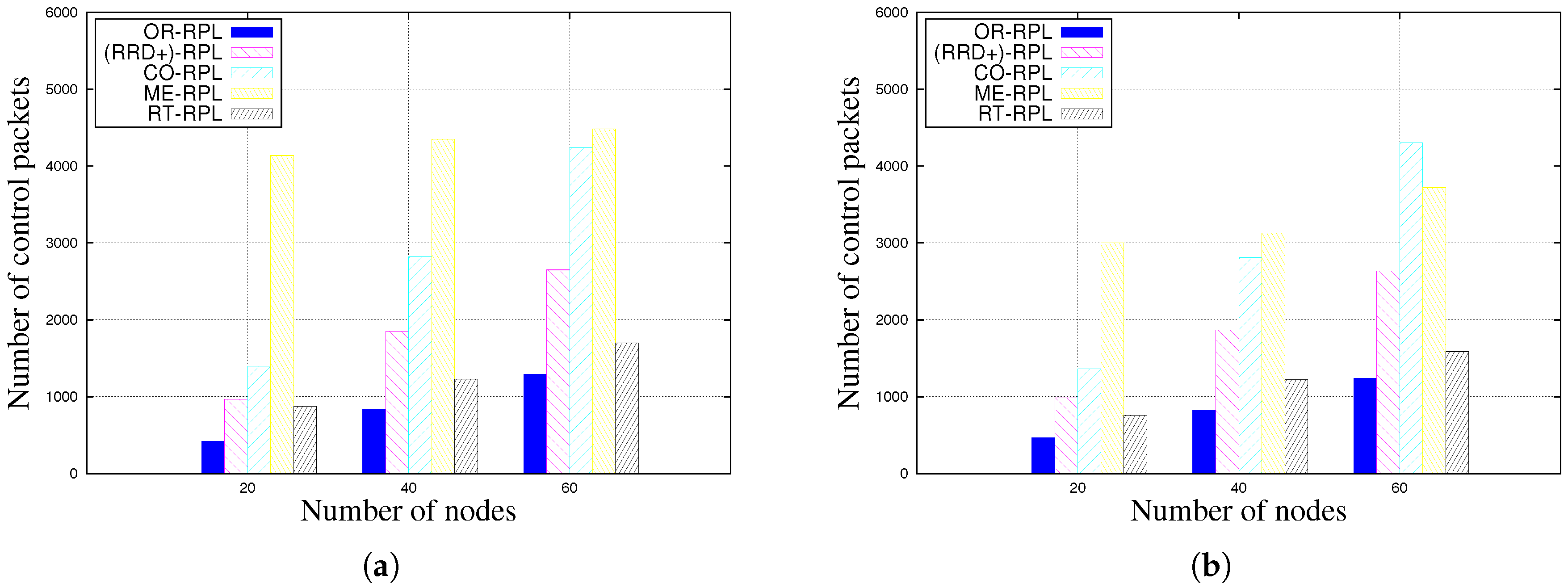 Futureinternet 09 00086 g005a 550