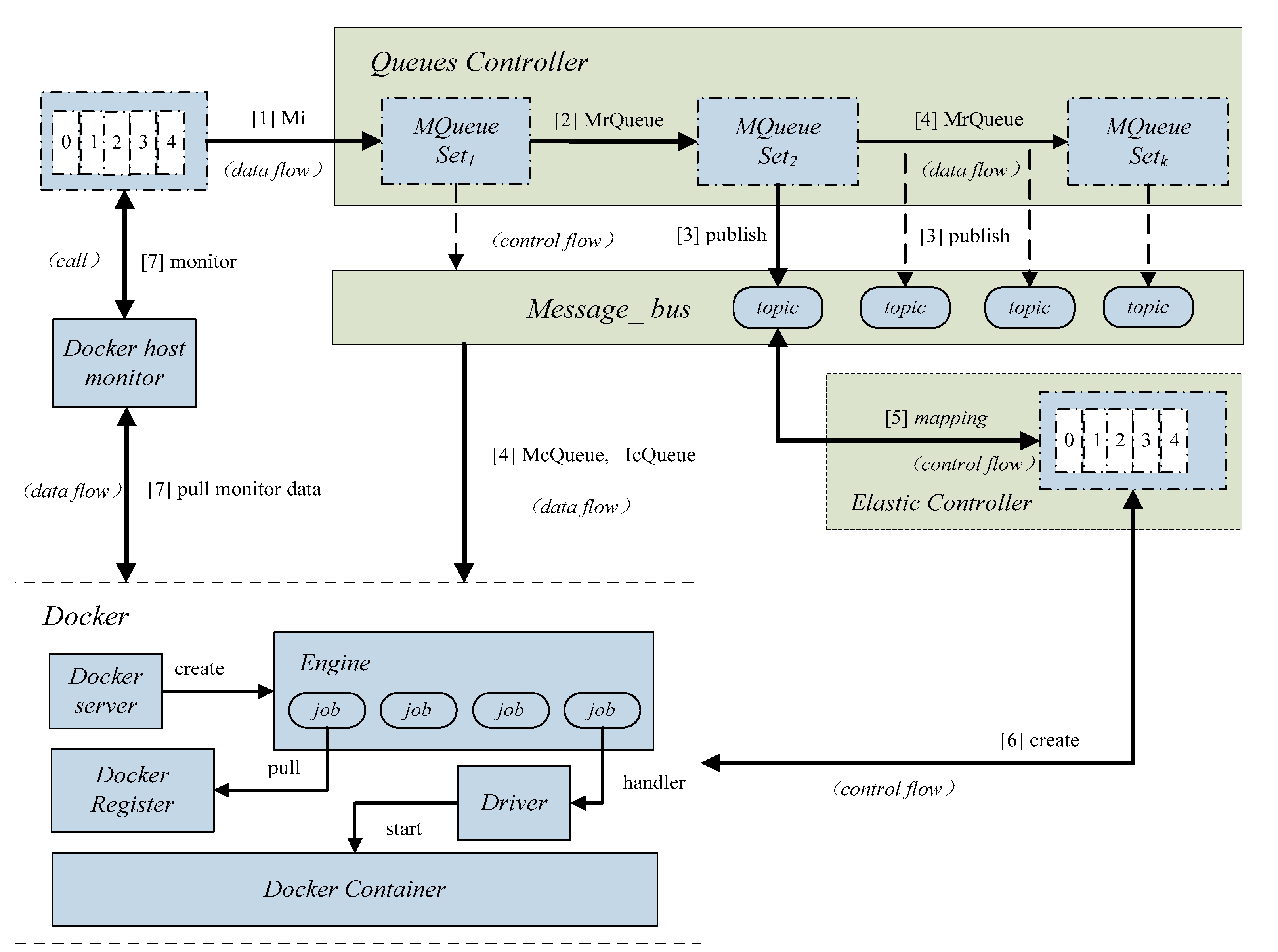 Futureinternet 09 00087 g001 550