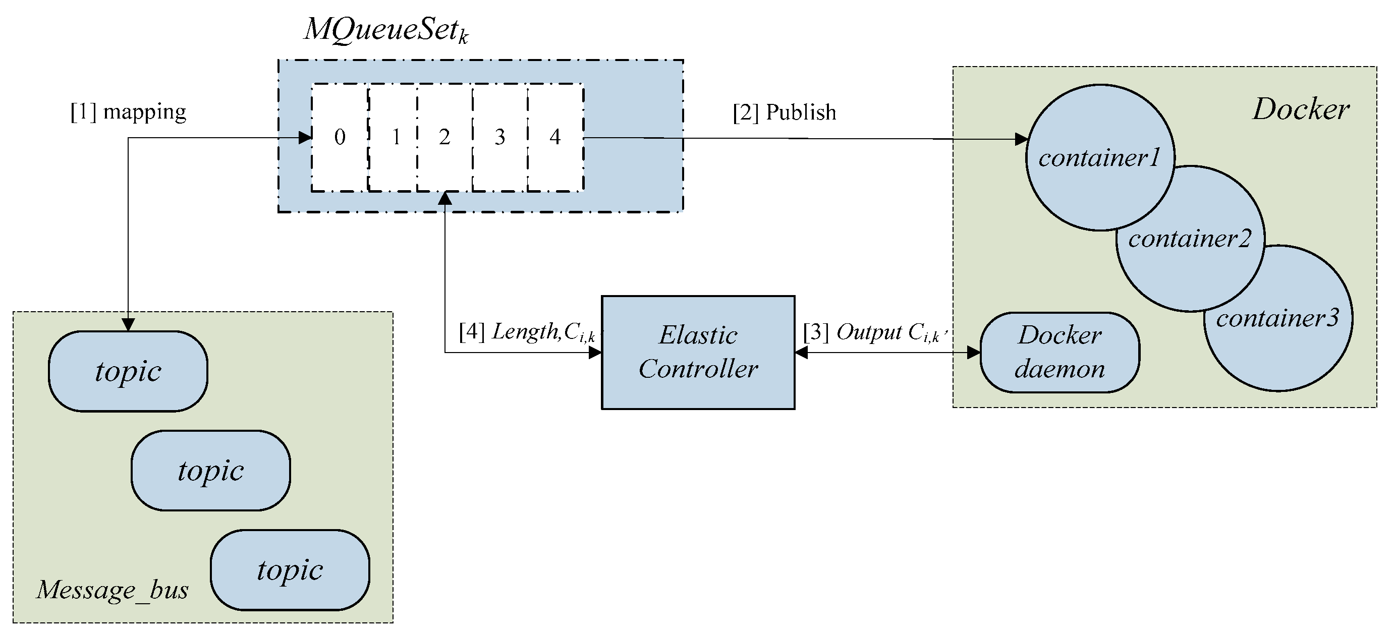Futureinternet 09 00087 g003 550