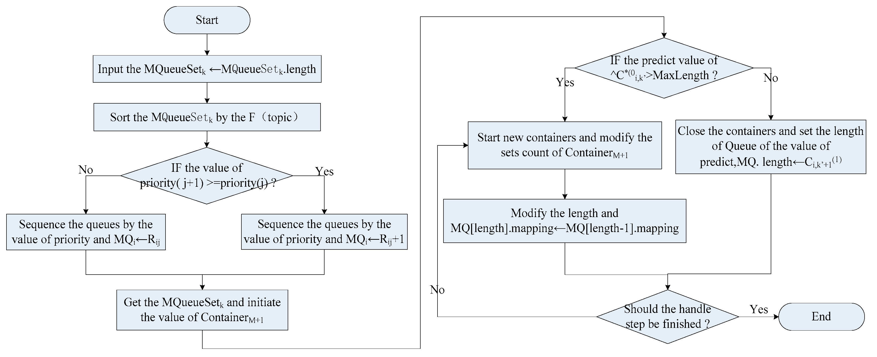 Futureinternet 09 00087 g004 550