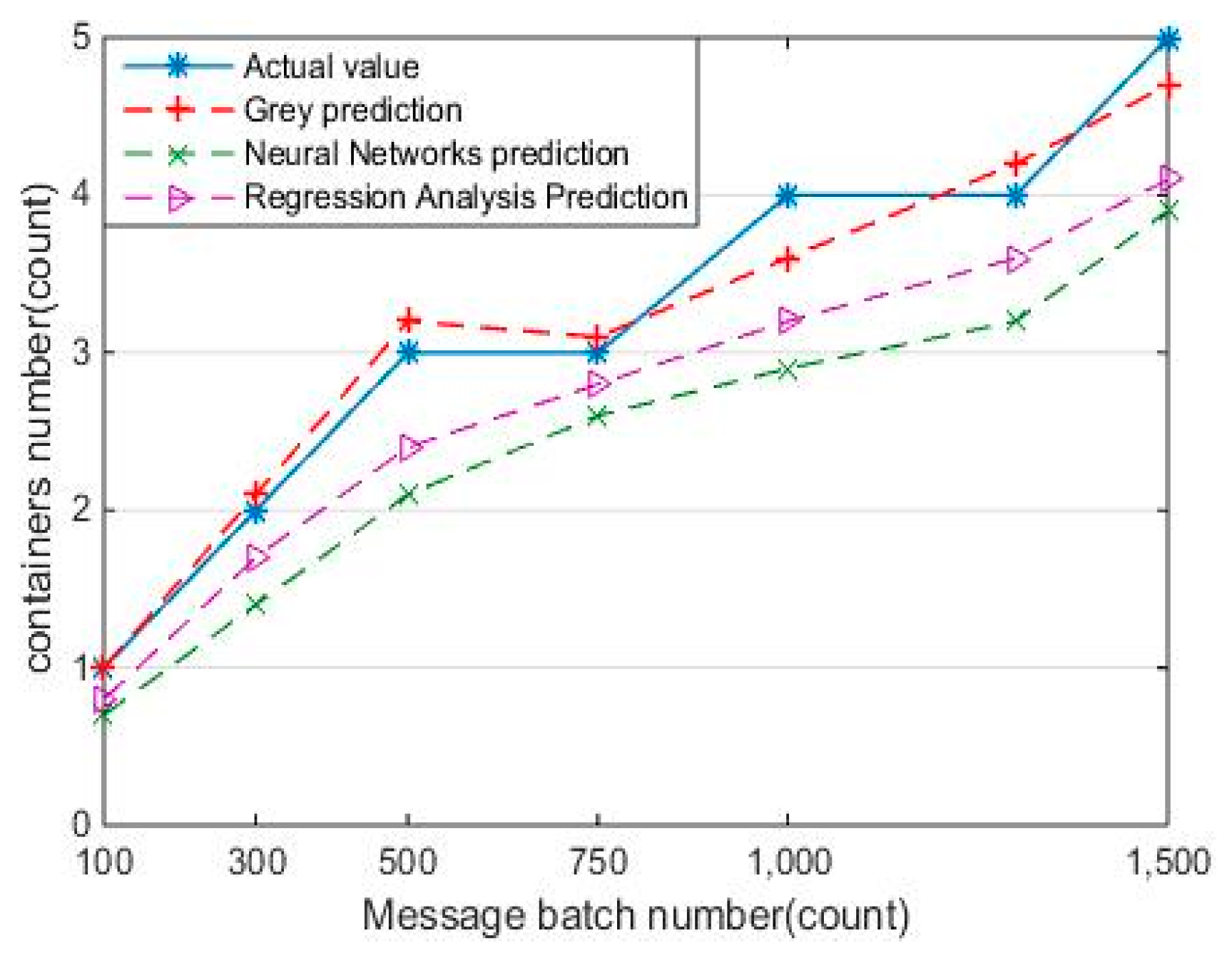 Futureinternet 09 00087 g009 550