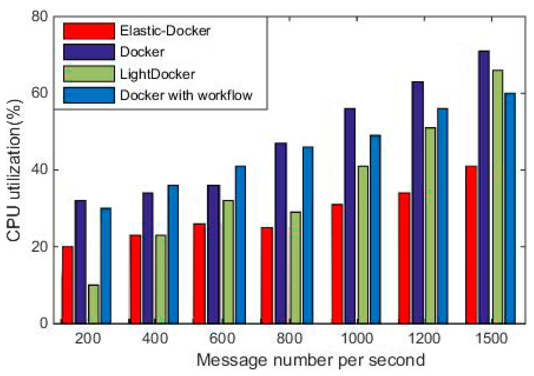 Futureinternet 09 00087 g011 550