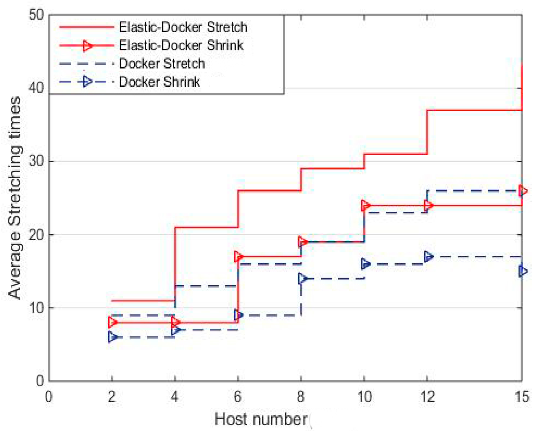 Futureinternet 09 00087 g013 550