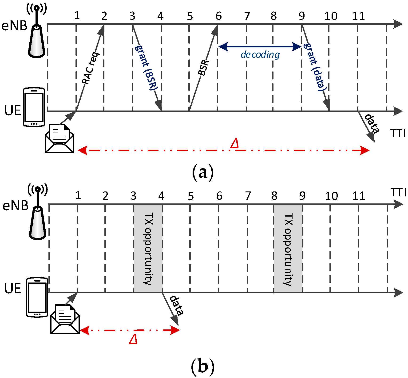 Futureinternet 09 00089 g002 550