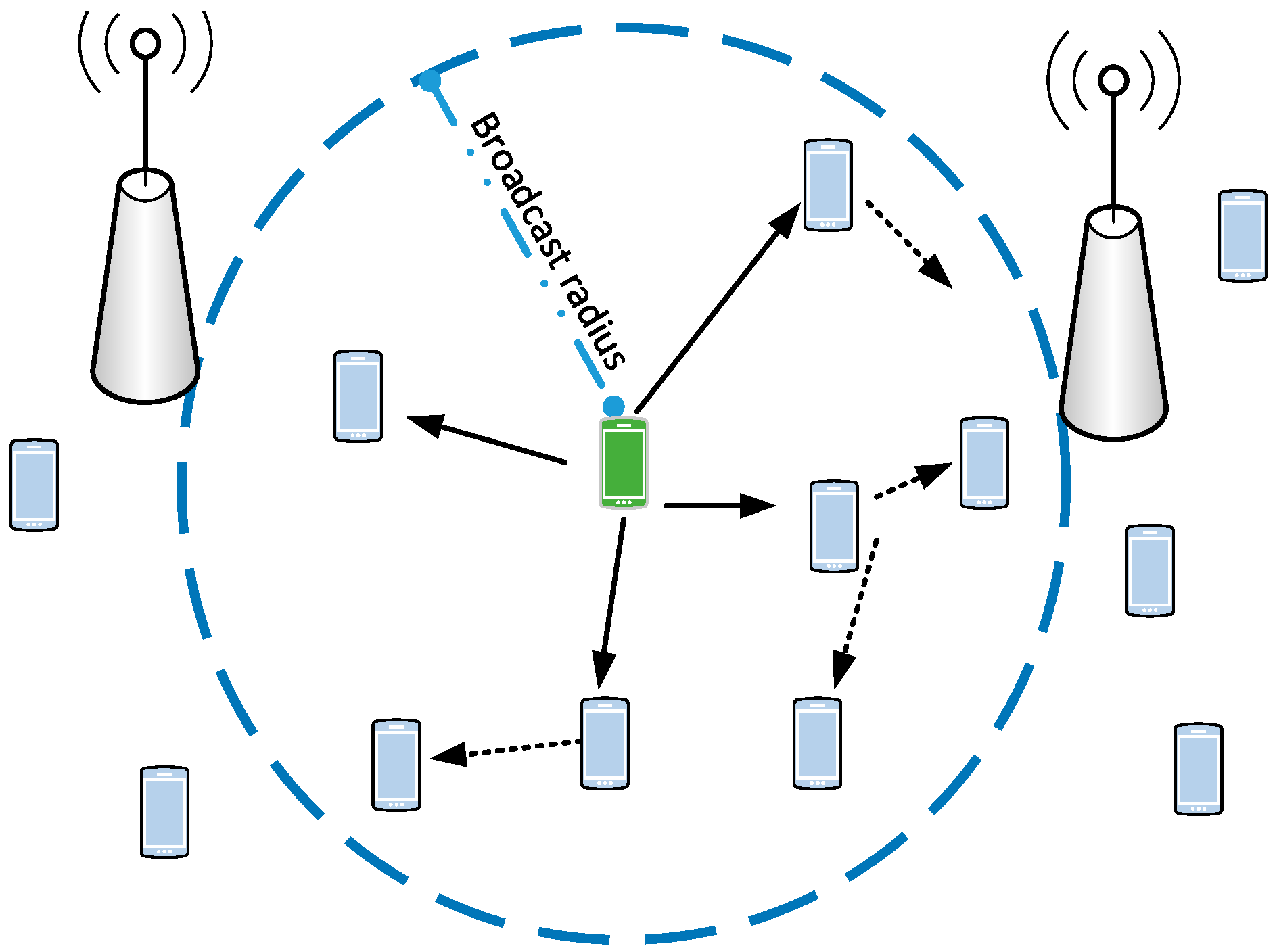 Futureinternet 09 00089 g003 550