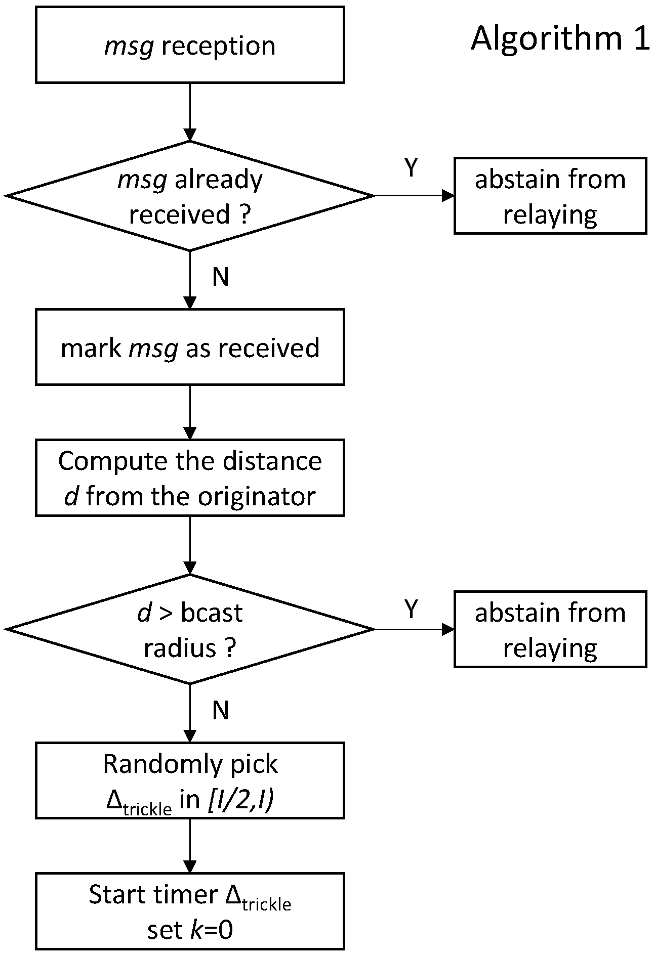Futureinternet 09 00089 g004 550