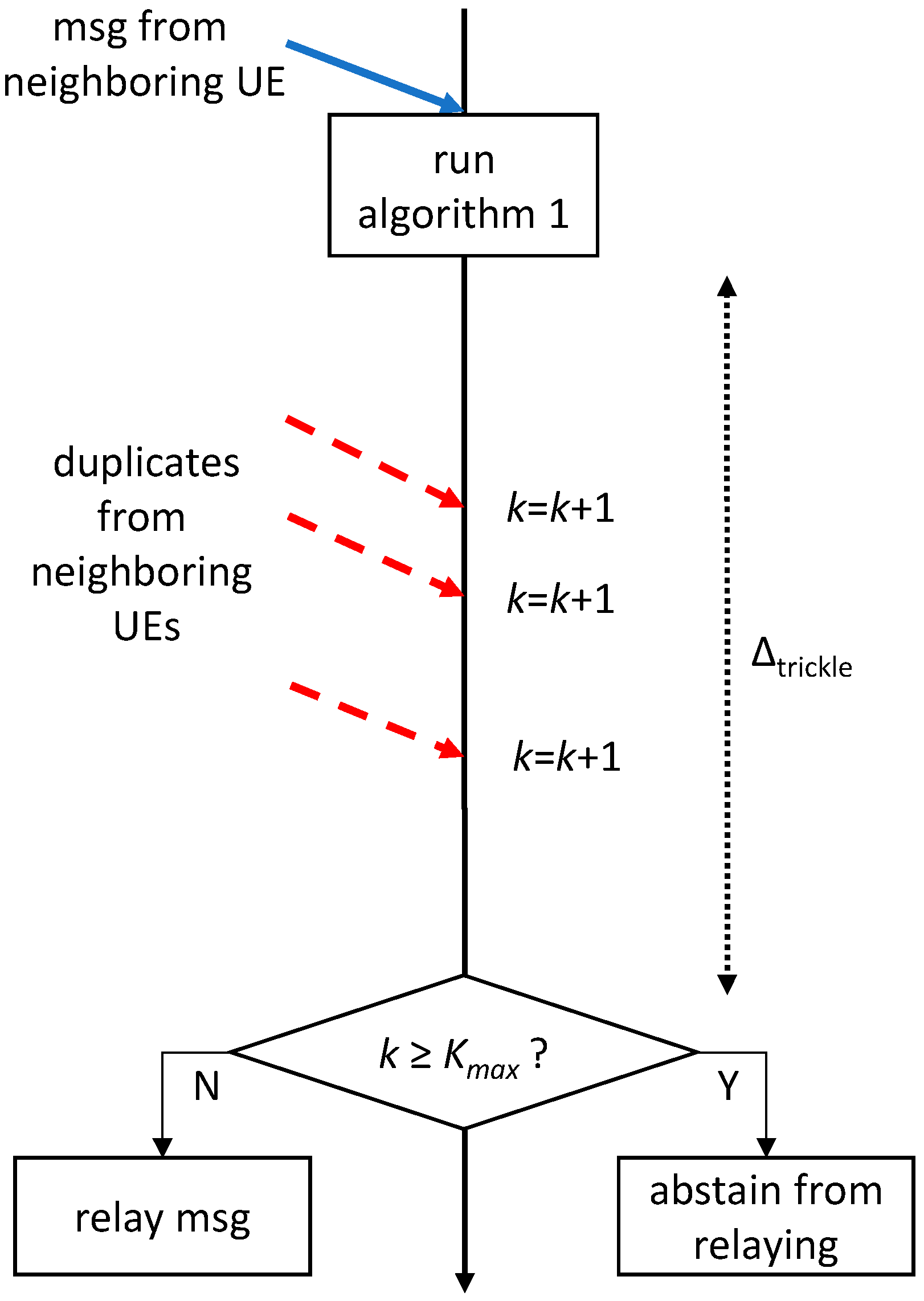 Futureinternet 09 00089 g005 550