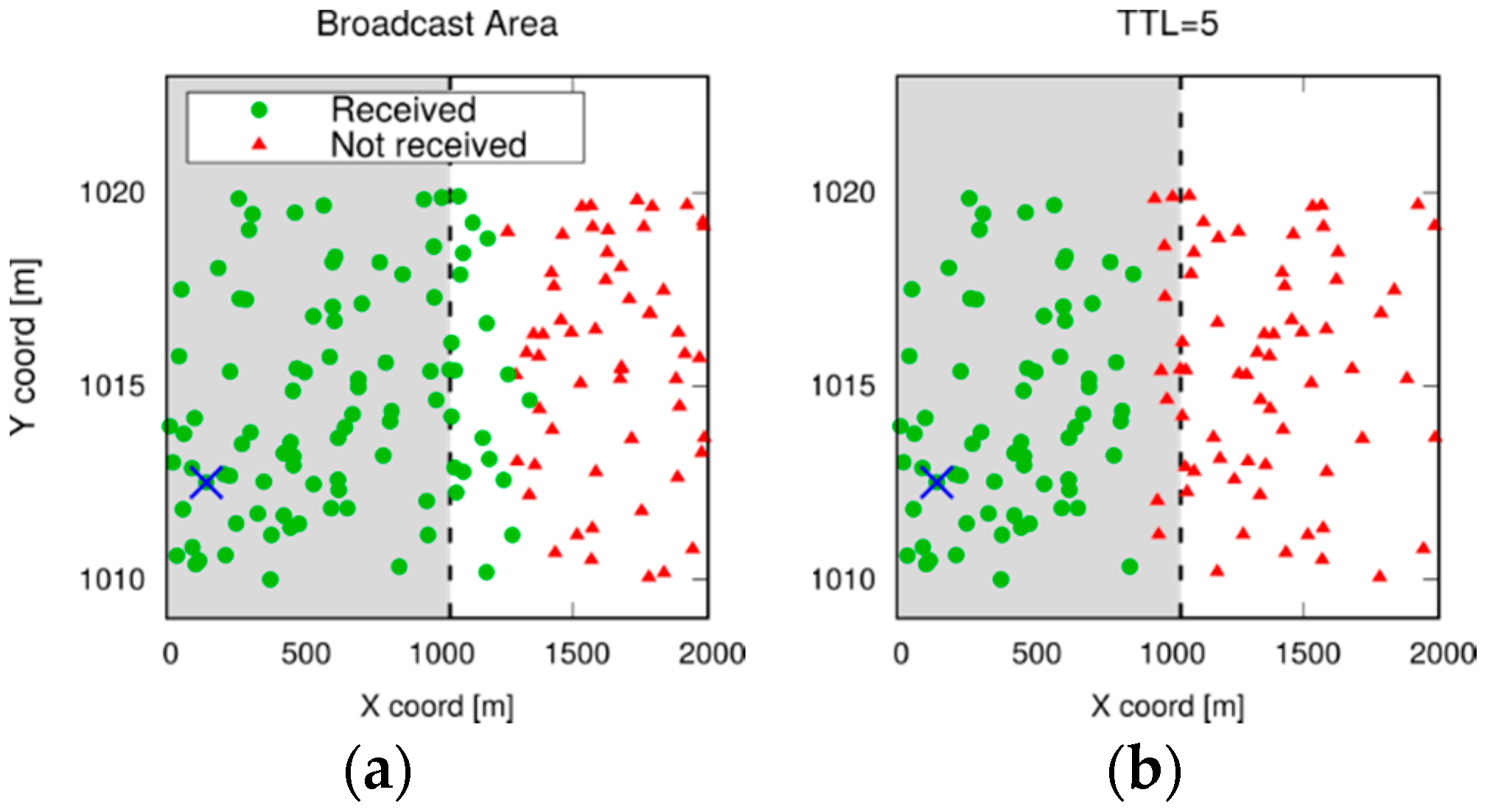 Futureinternet 09 00089 g009a 550