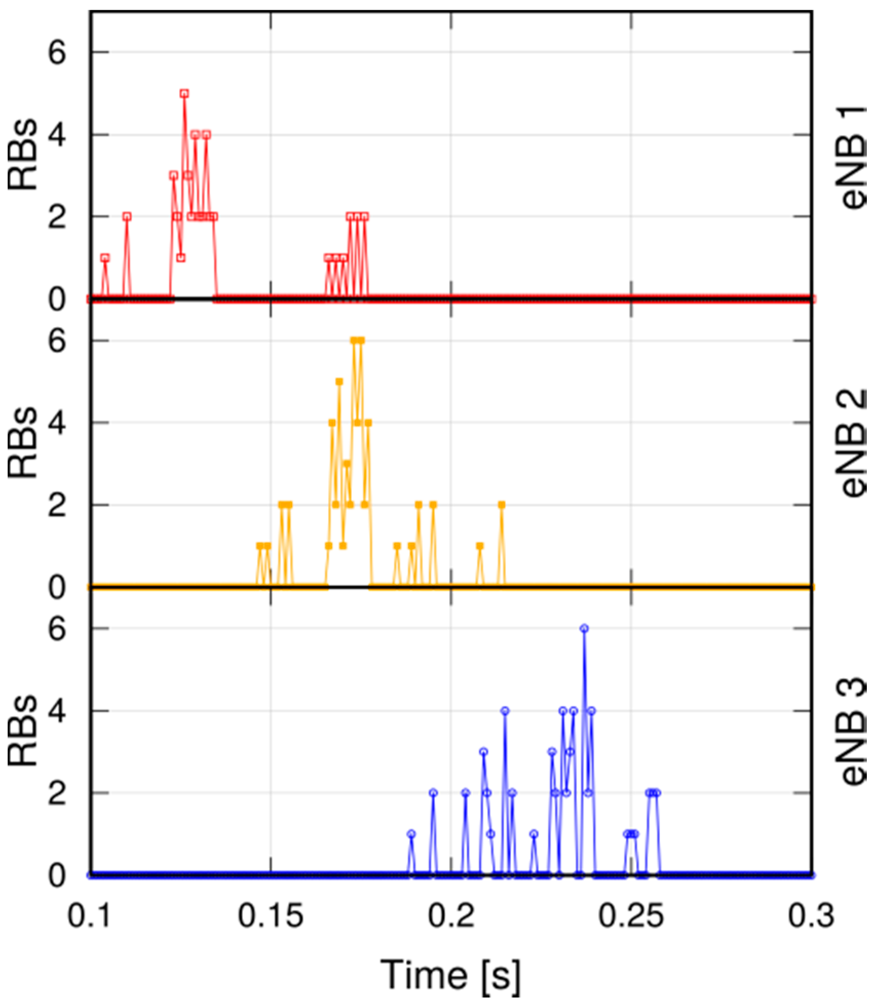 Futureinternet 09 00089 g010 550