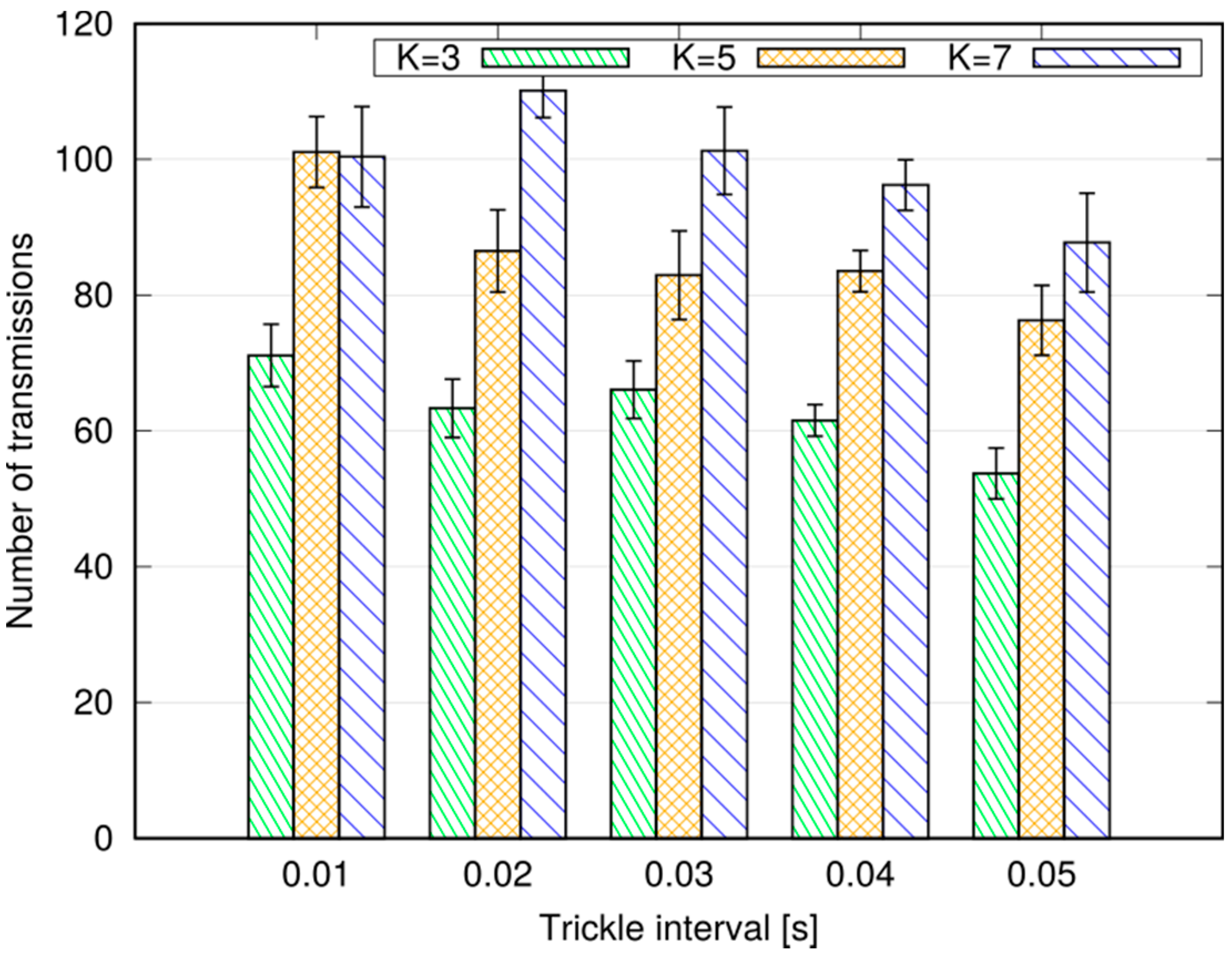 Futureinternet 09 00089 g011 550