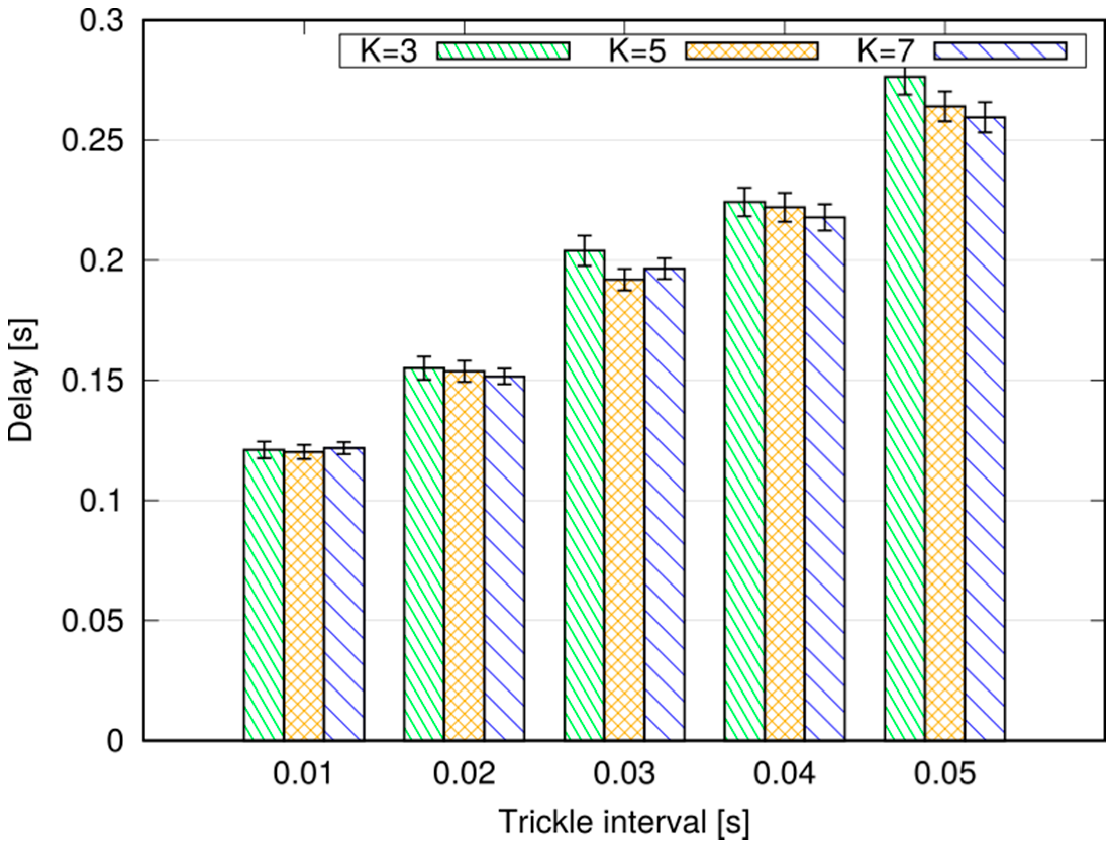 Futureinternet 09 00089 g012 550