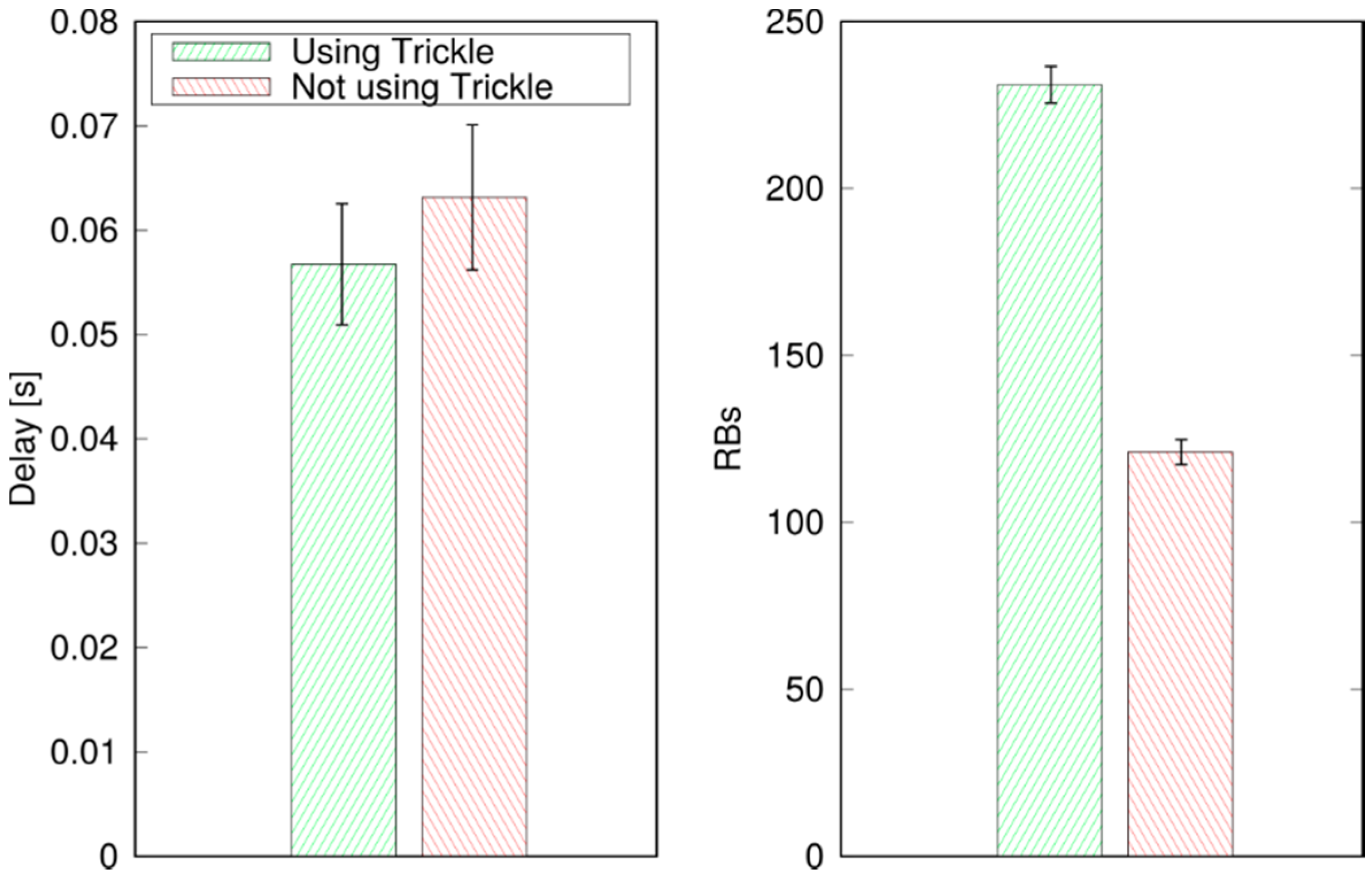 Futureinternet 09 00089 g013 550