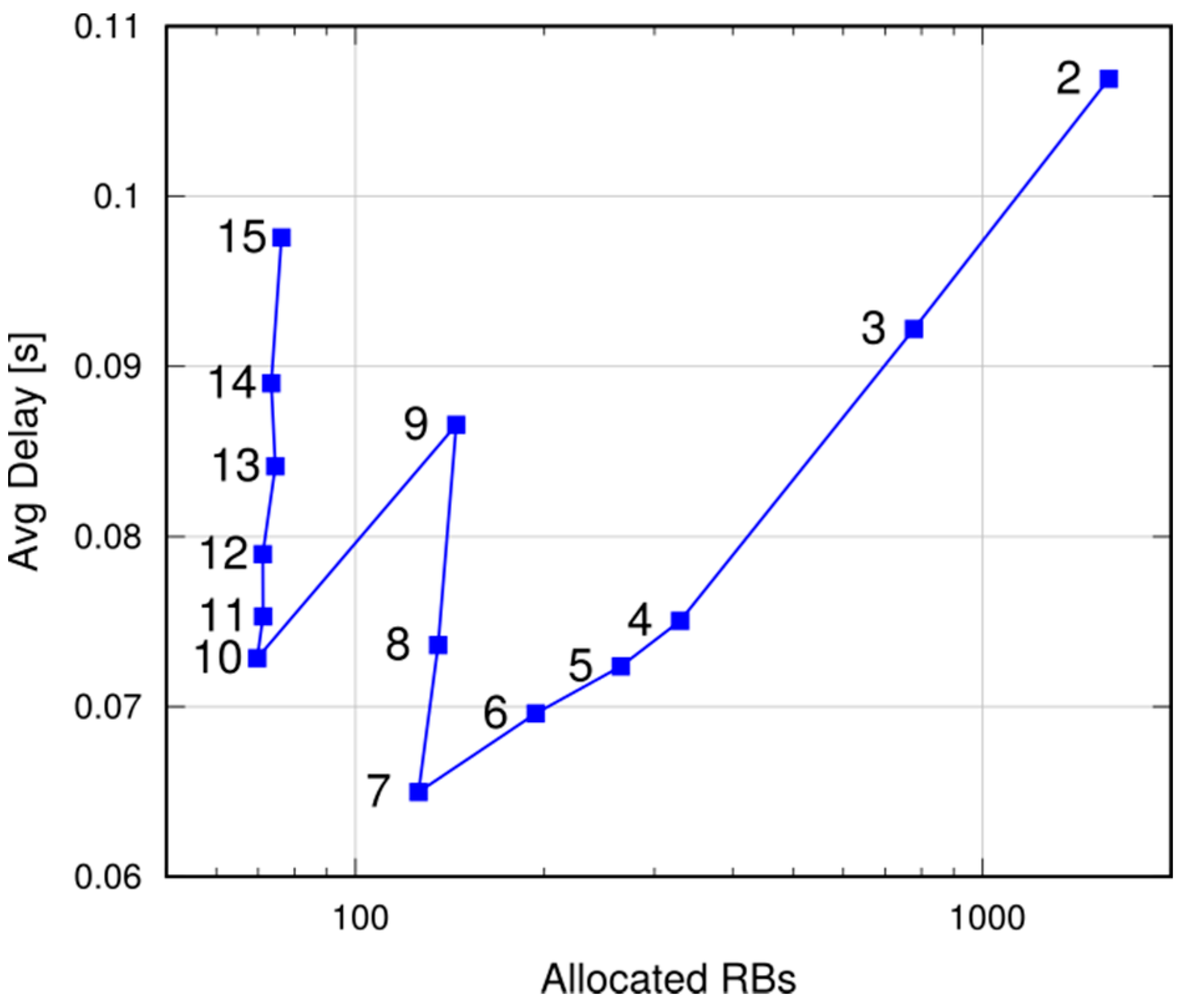 Futureinternet 09 00089 g015 550