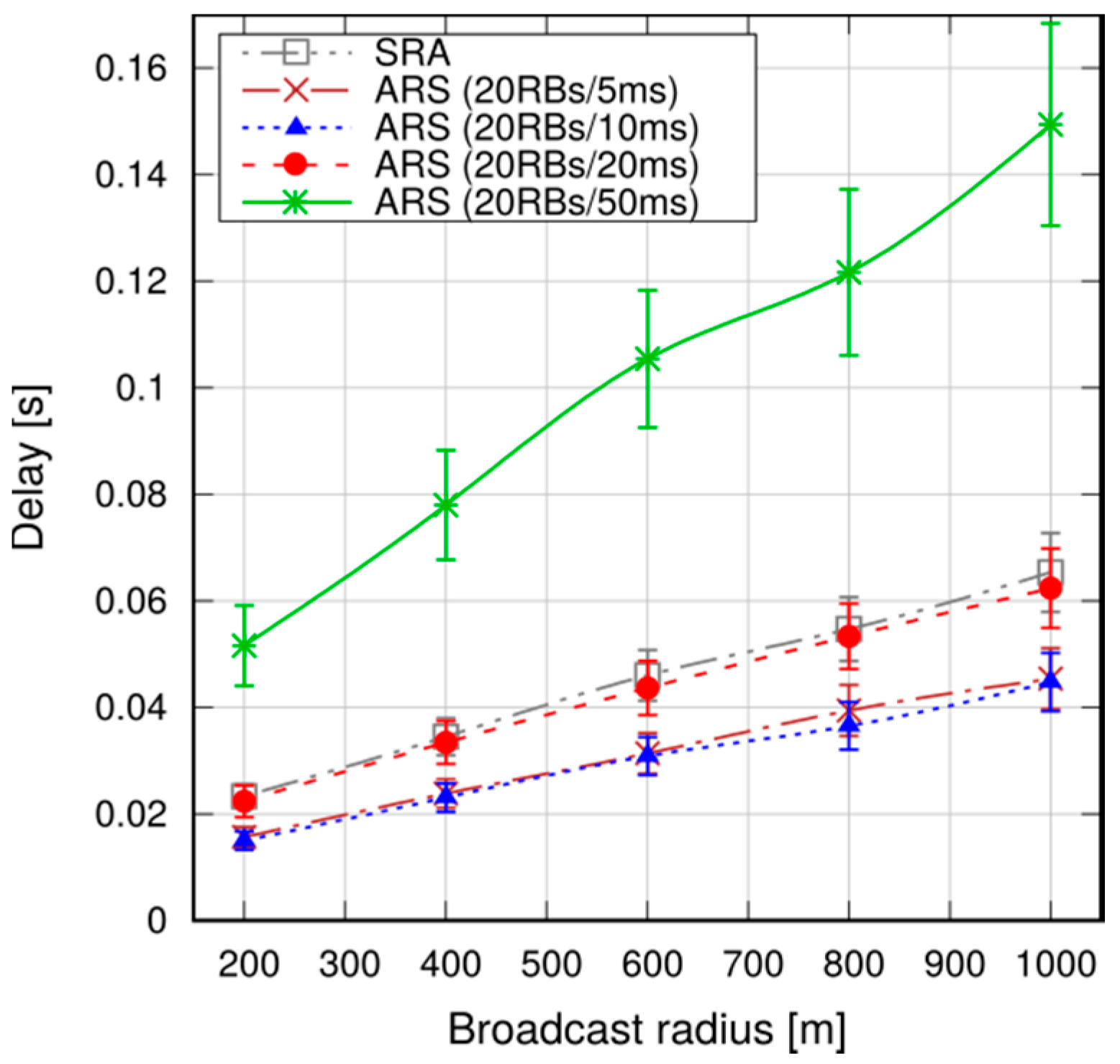 Futureinternet 09 00089 g016 550