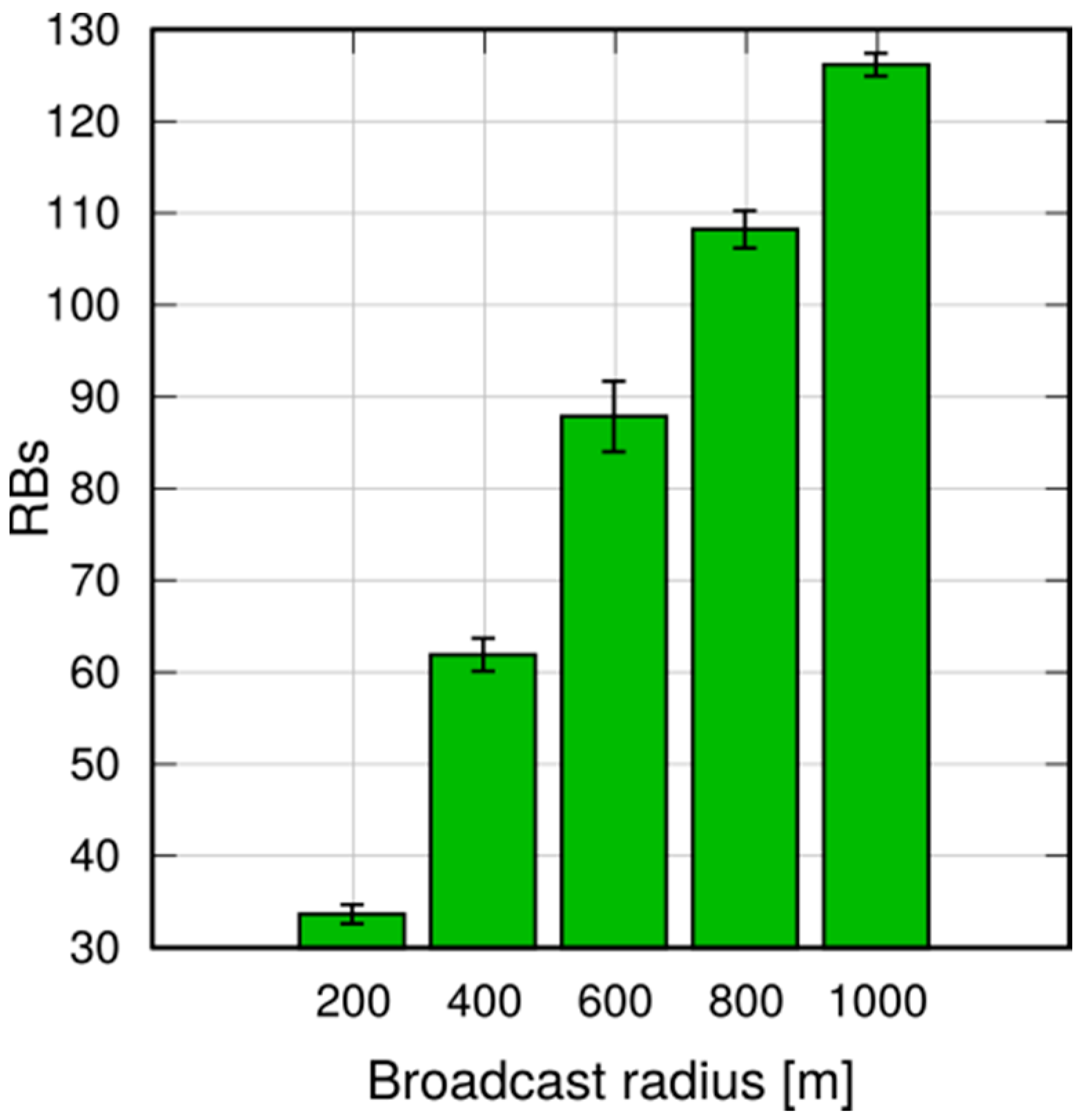 Futureinternet 09 00089 g018 550