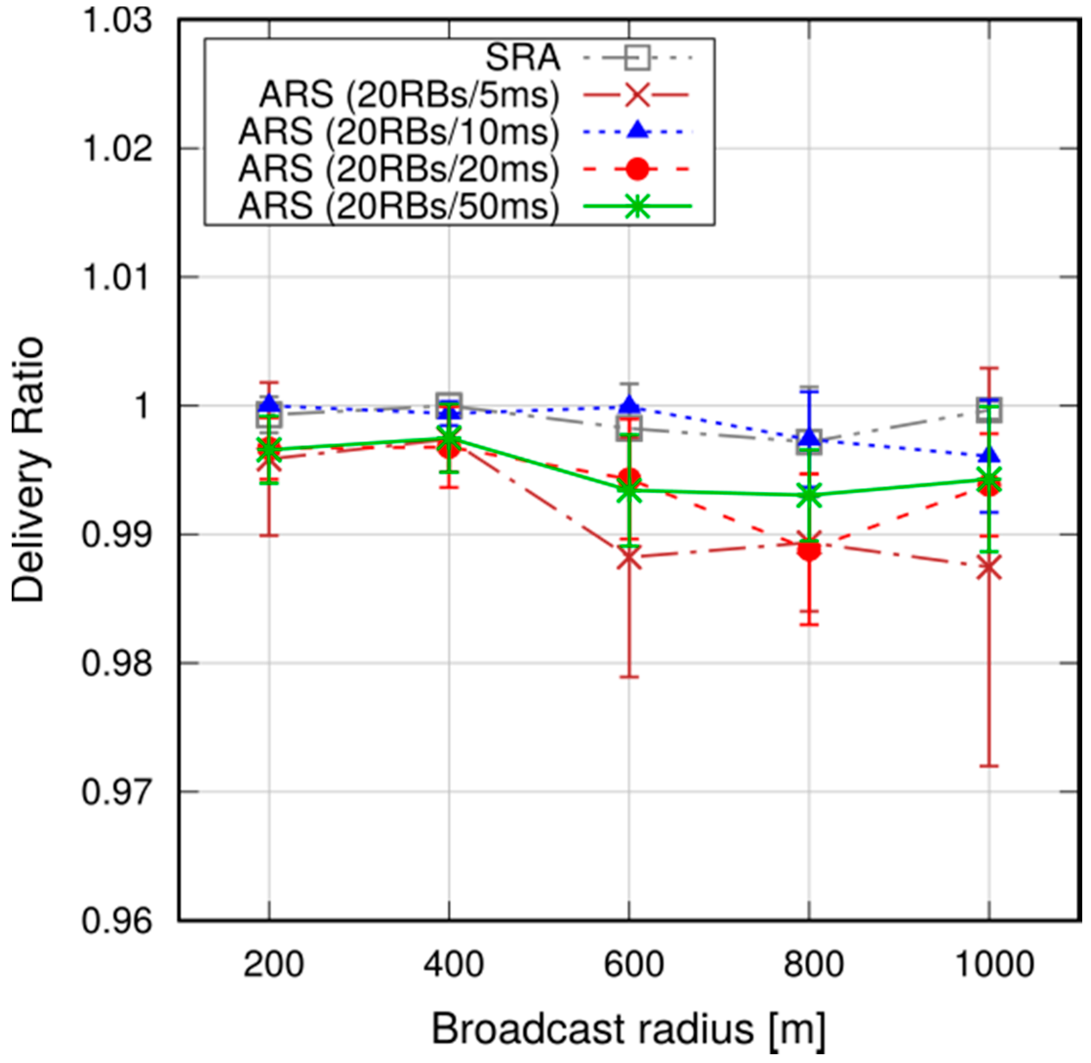 Futureinternet 09 00089 g019 550