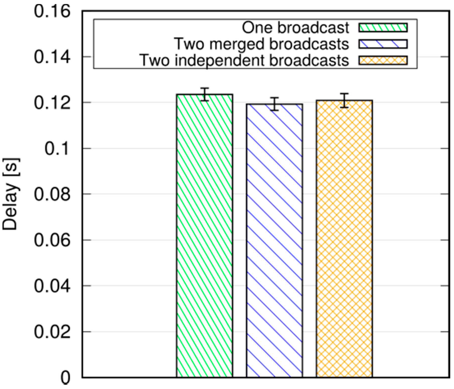 Futureinternet 09 00089 g020 550