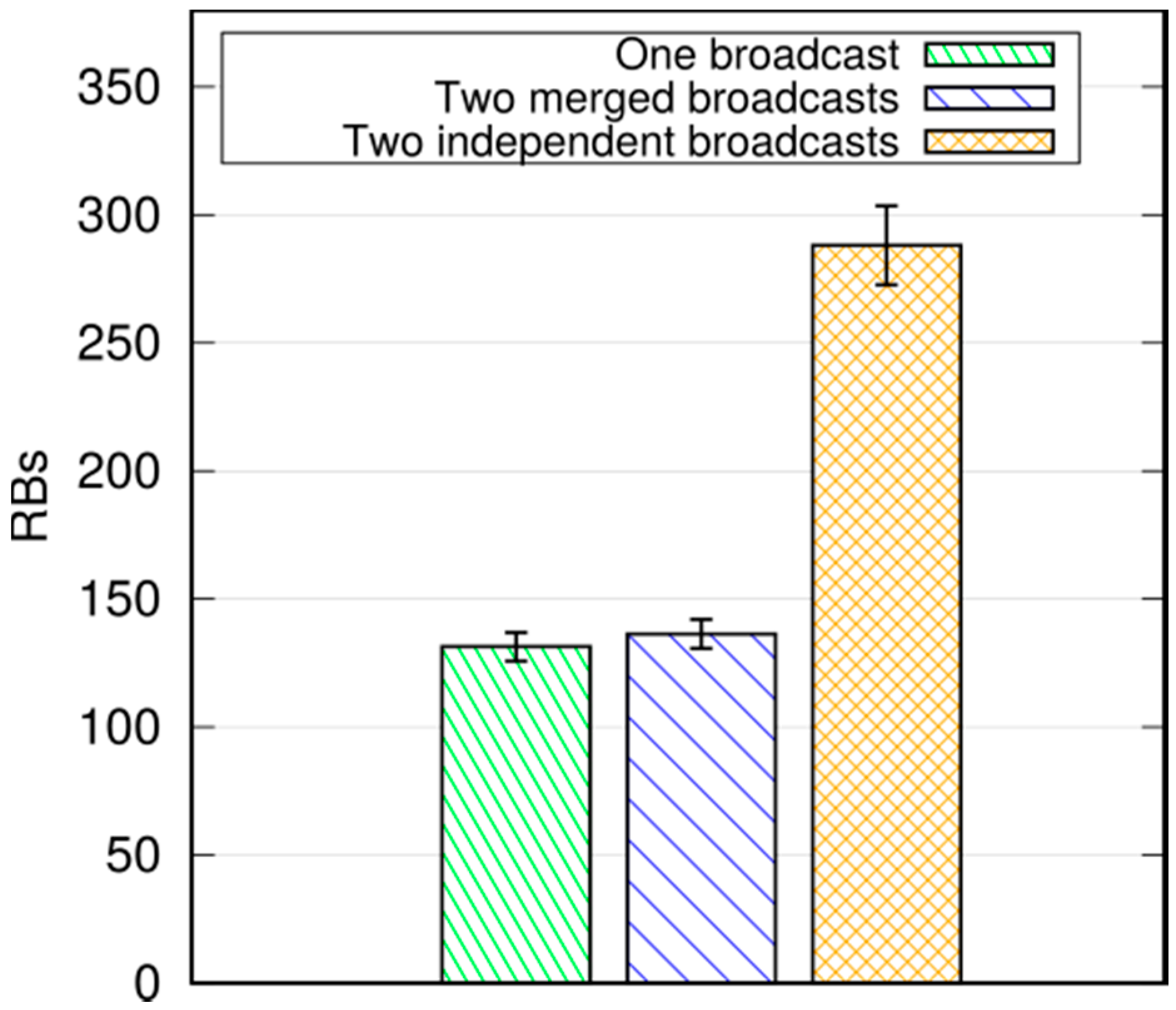 Futureinternet 09 00089 g021 550