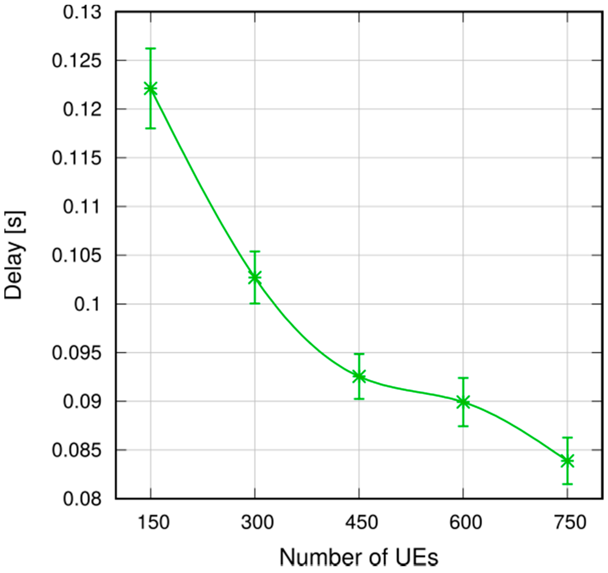 Futureinternet 09 00089 g022 550