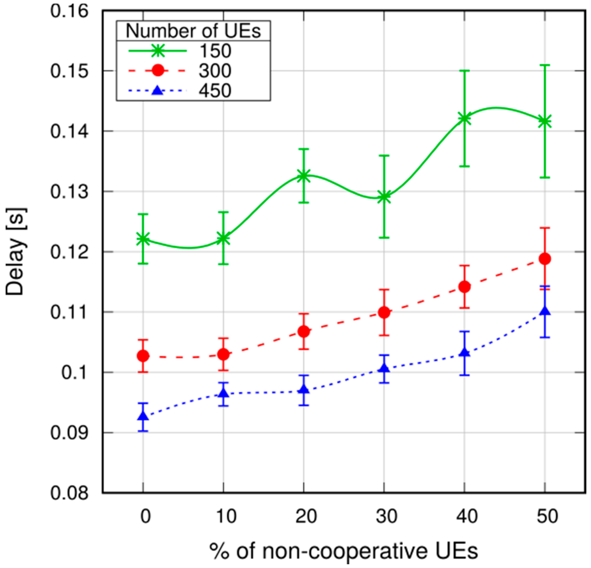 Futureinternet 09 00089 g024 550