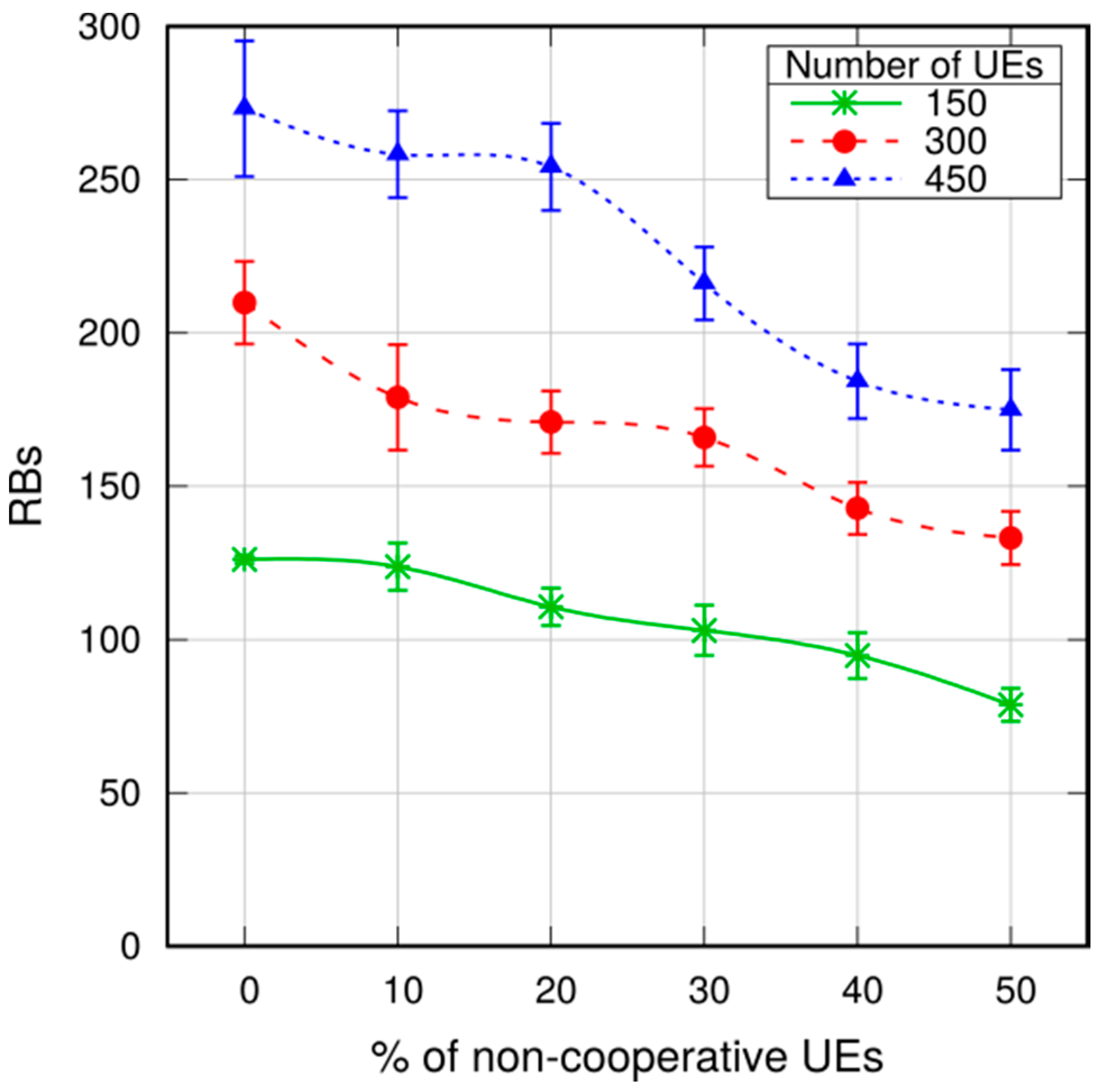Futureinternet 09 00089 g025 550