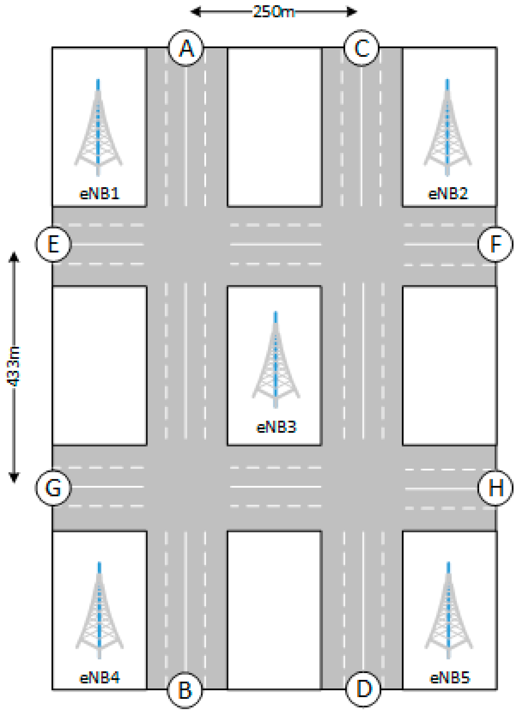 Futureinternet 09 00089 g026 550