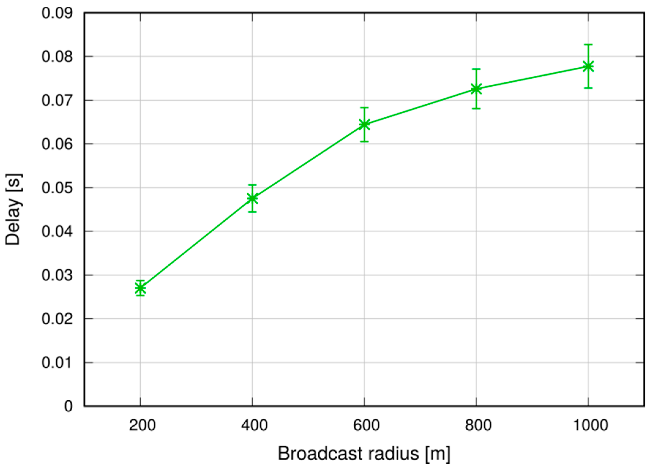 Futureinternet 09 00089 g027 550