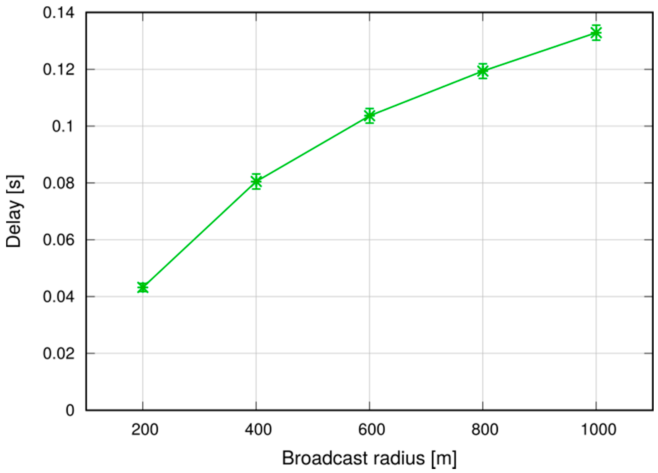 Futureinternet 09 00089 g028 550