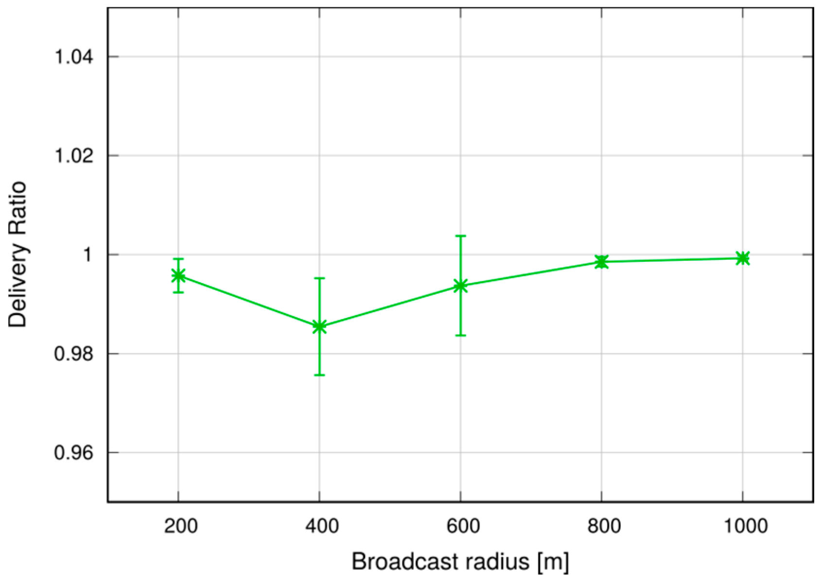 Futureinternet 09 00089 g030 550