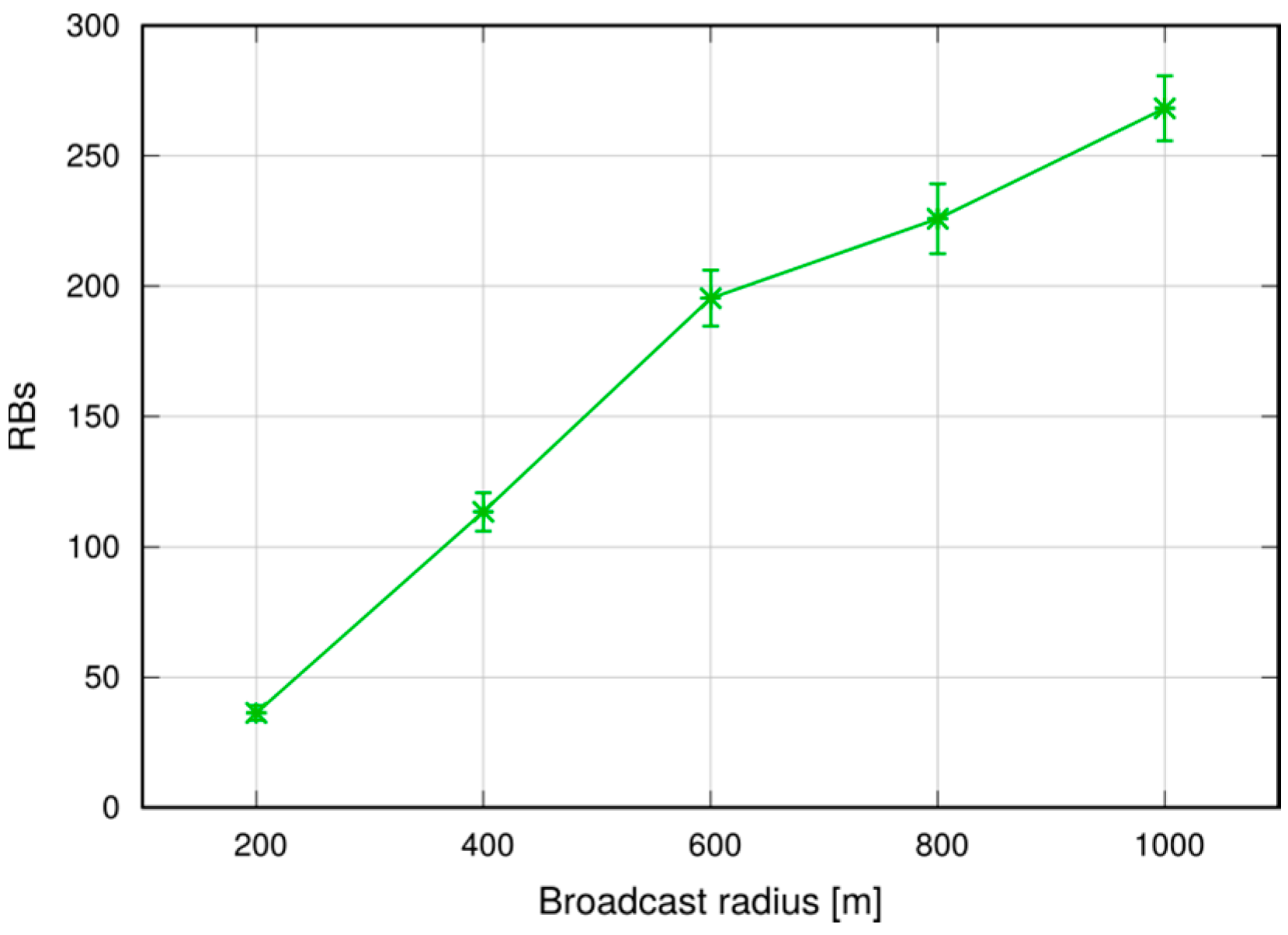 Futureinternet 09 00089 g031 550